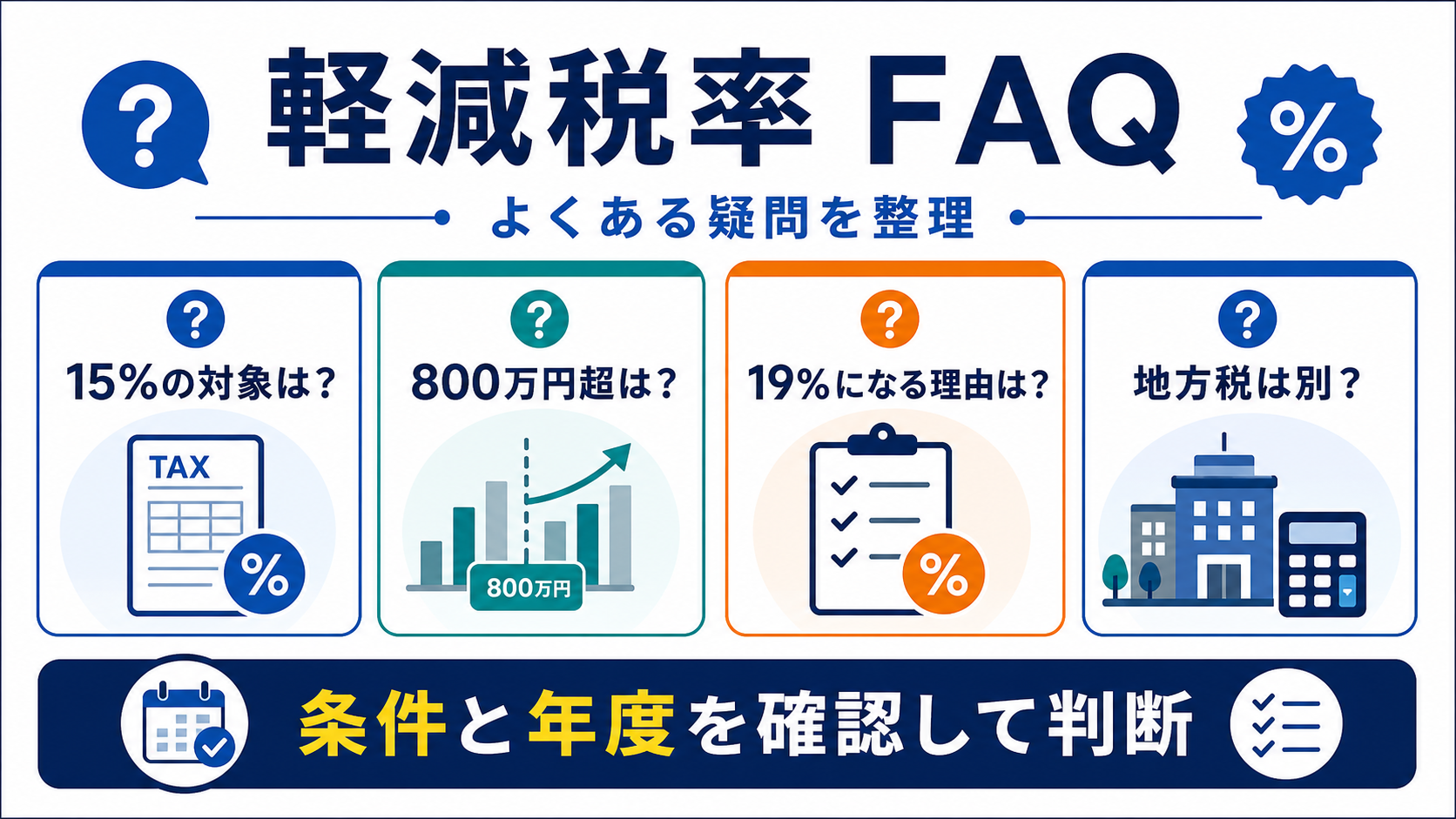 法人税の軽減税率に関するFAQの要点を整理した図