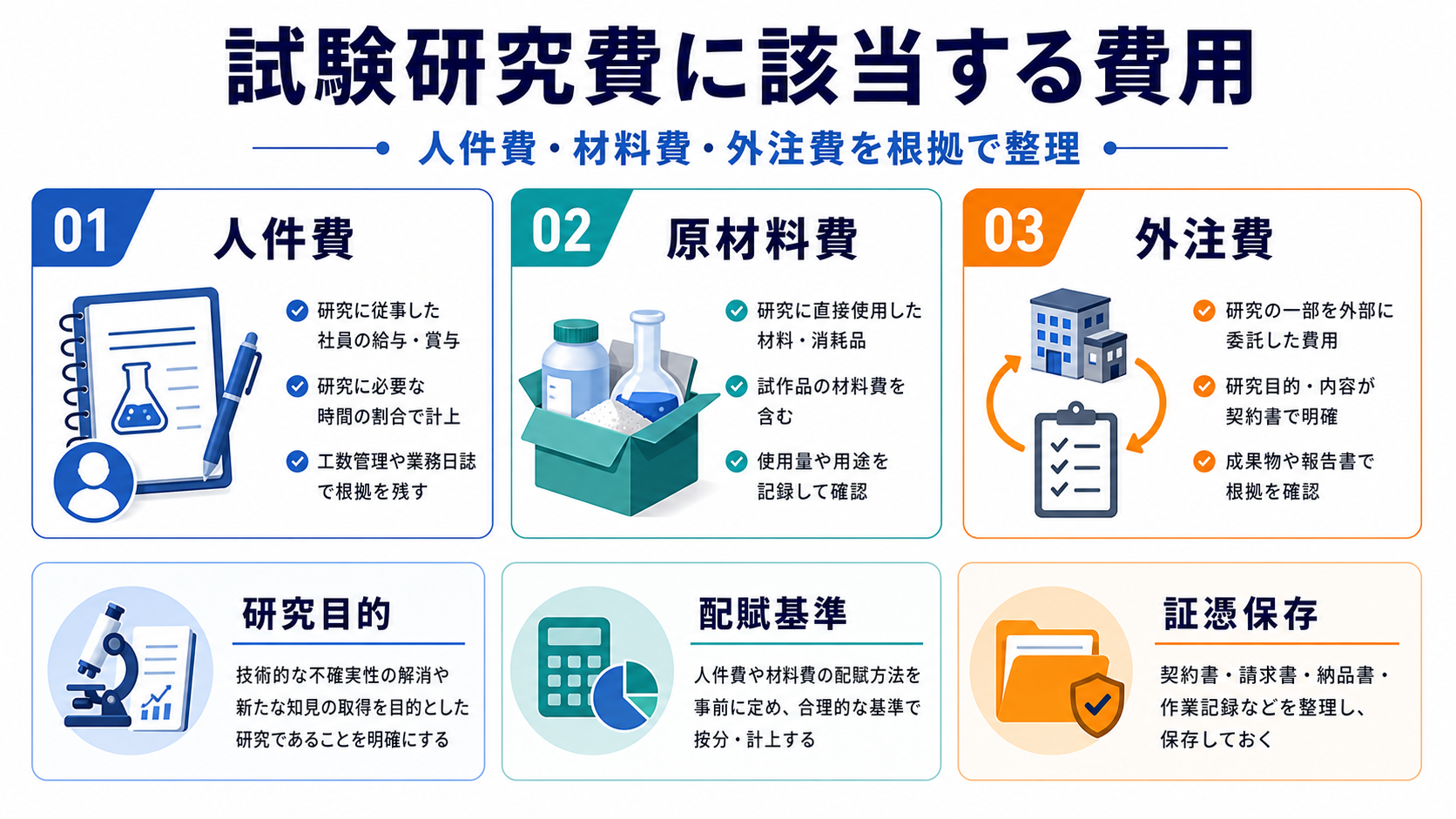 試験研究費に該当する費用の要点を整理した図