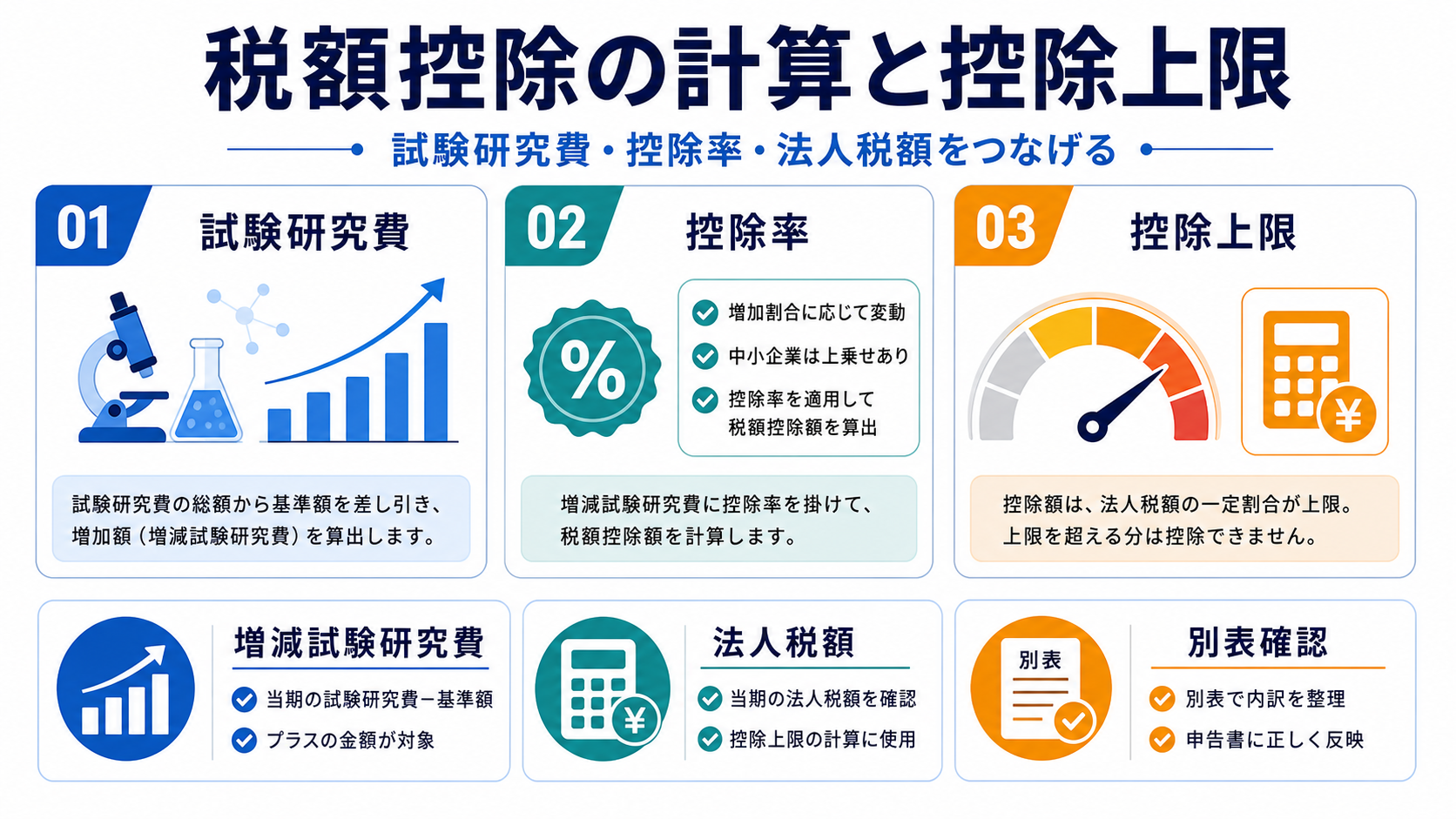 税額控除の計算と控除上限の要点を整理した図