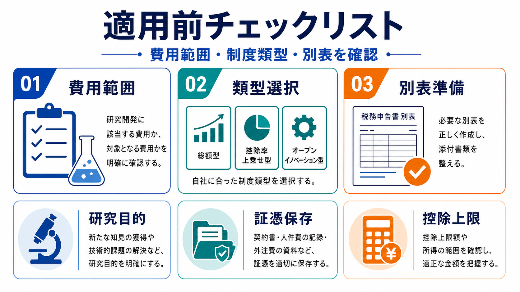 適用前チェックリストの要点を整理した図