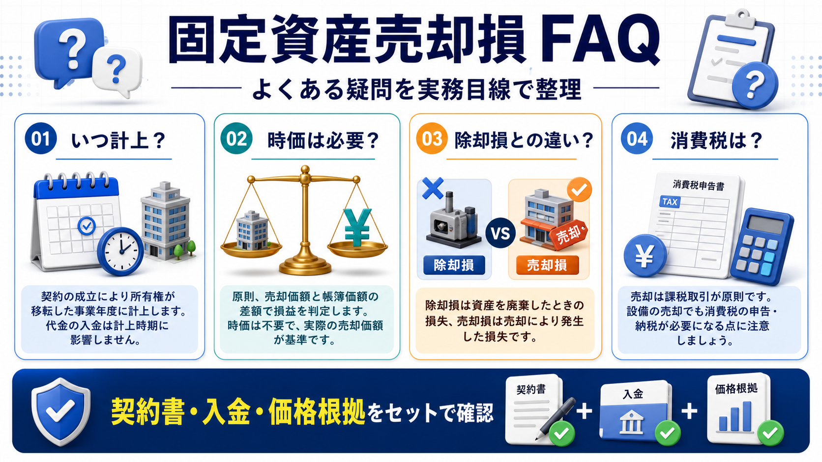 固定資産売却損の「固定資産売却損に関するFAQ」を整理した図解