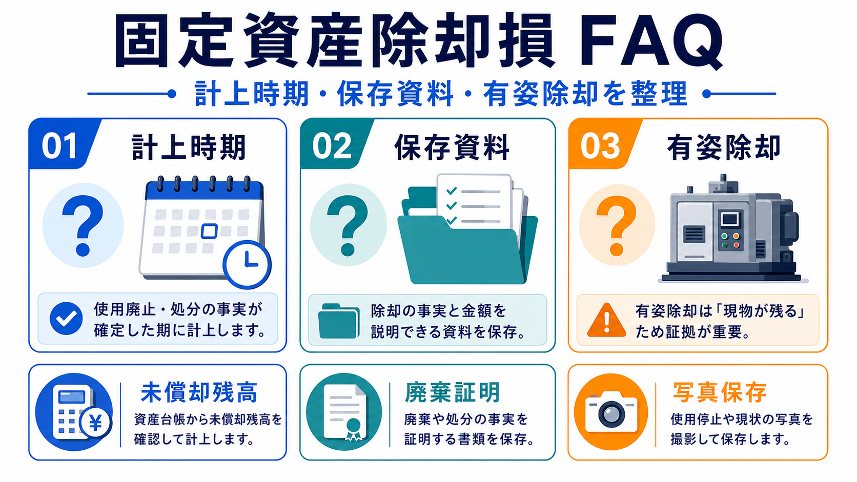 固定資産除却損に関するFAQの要点を整理した図