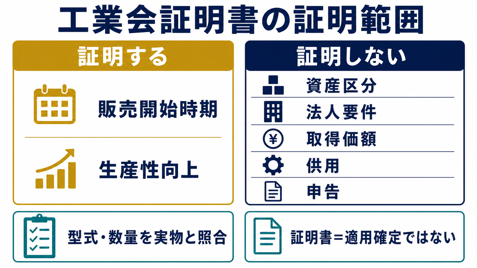 工業会証明書が証明すること・しないことの要点を整理した図