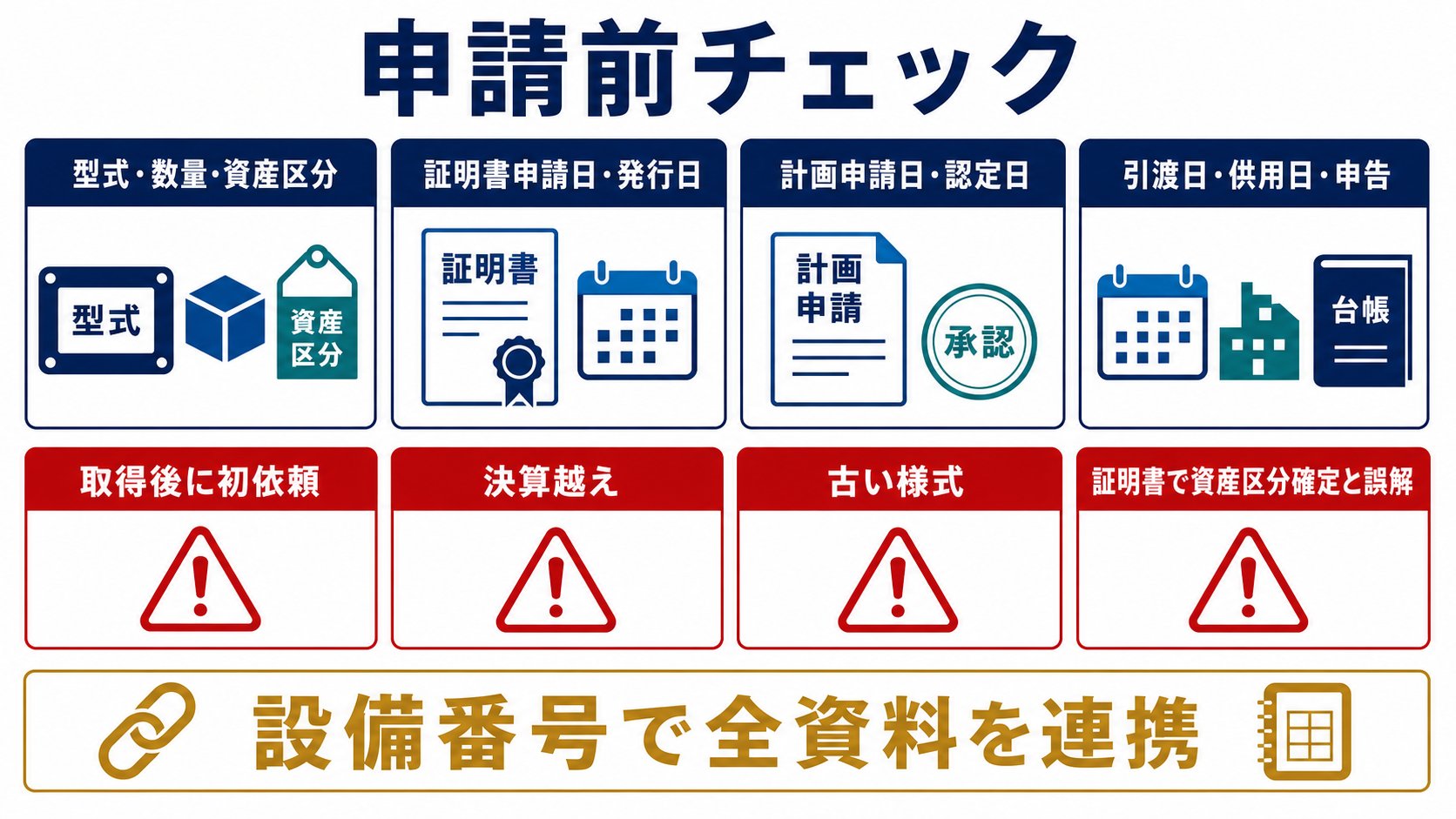 【決算日当日】書類整備と計上漏れチェックの要点を整理した図