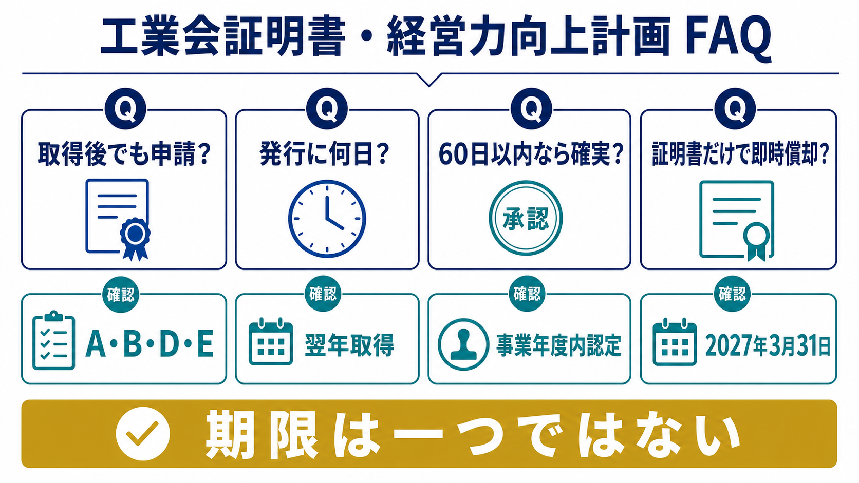 GPUサーバー節税×税務調査に関するよくある質問の要点を整理した図