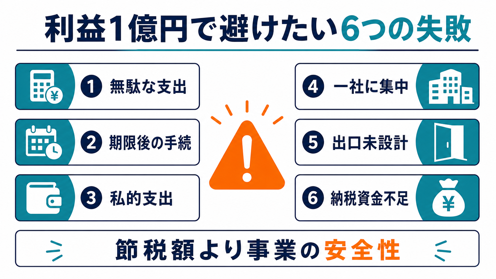 利益1億円の節税で失敗しやすいケースの要点を整理した図