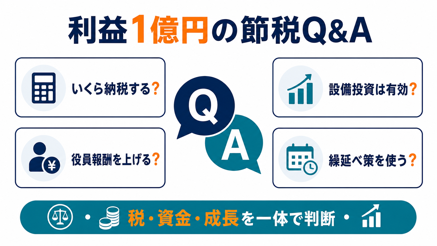 匿名組合による節税に関するよくある質問の要点を整理した図