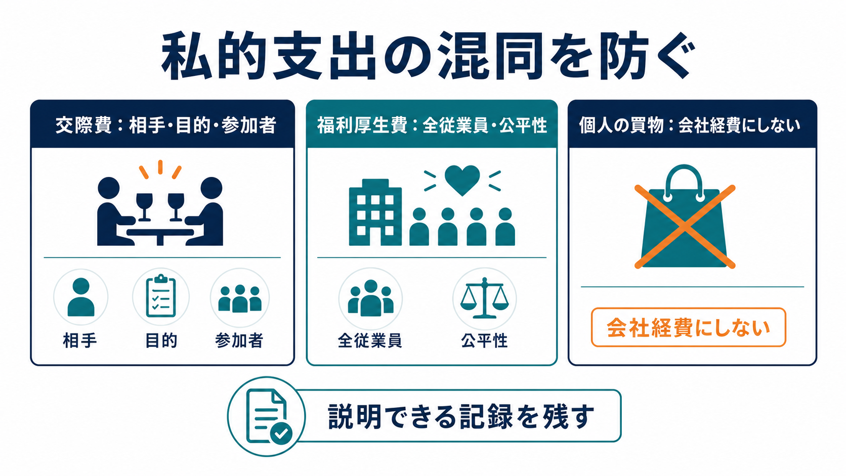 節税失敗事例4｜私的支出を経費にして否認の要点を整理した図