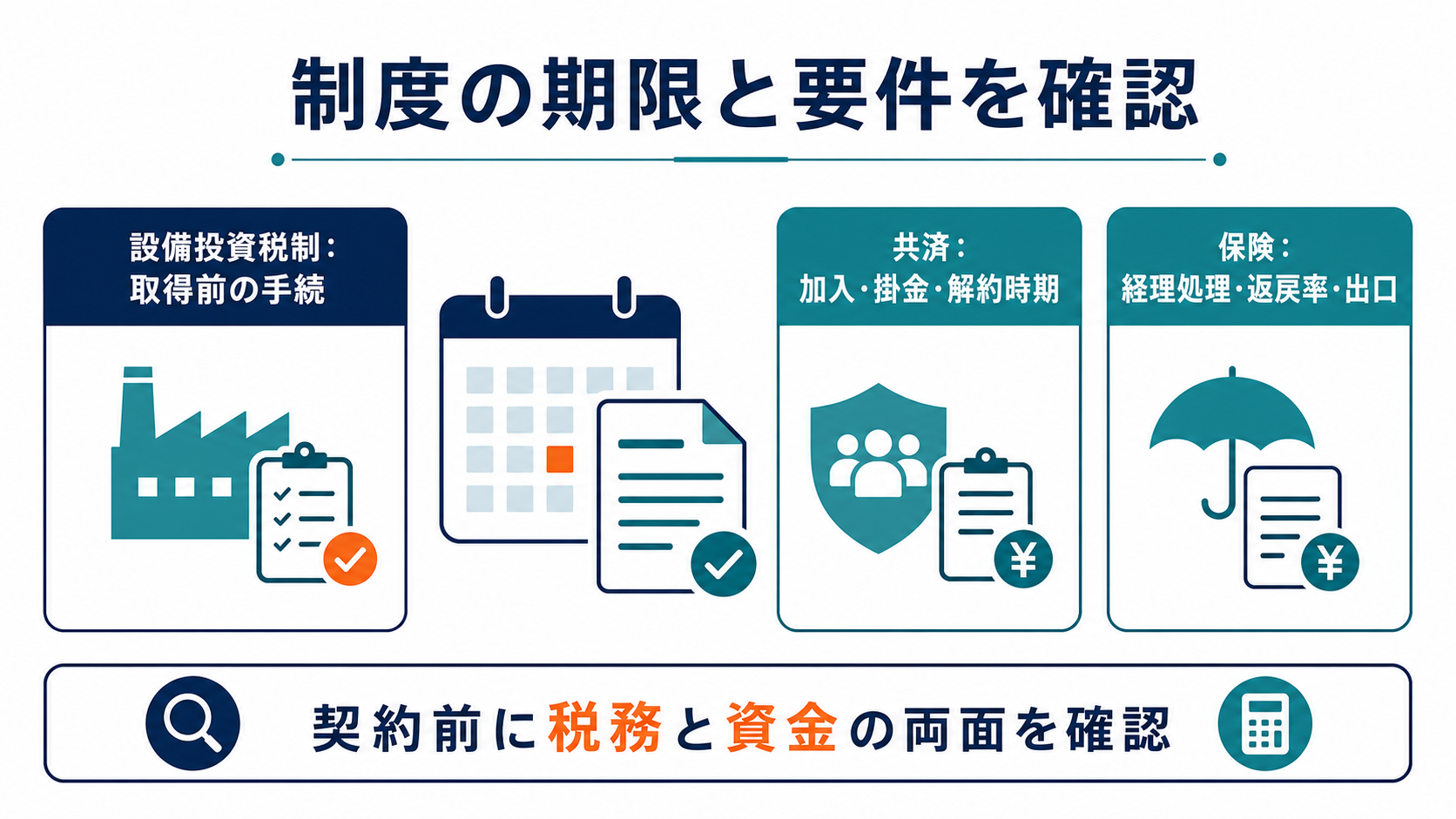 節税失敗事例5｜制度要件・期限を満たさないの要点を整理した図