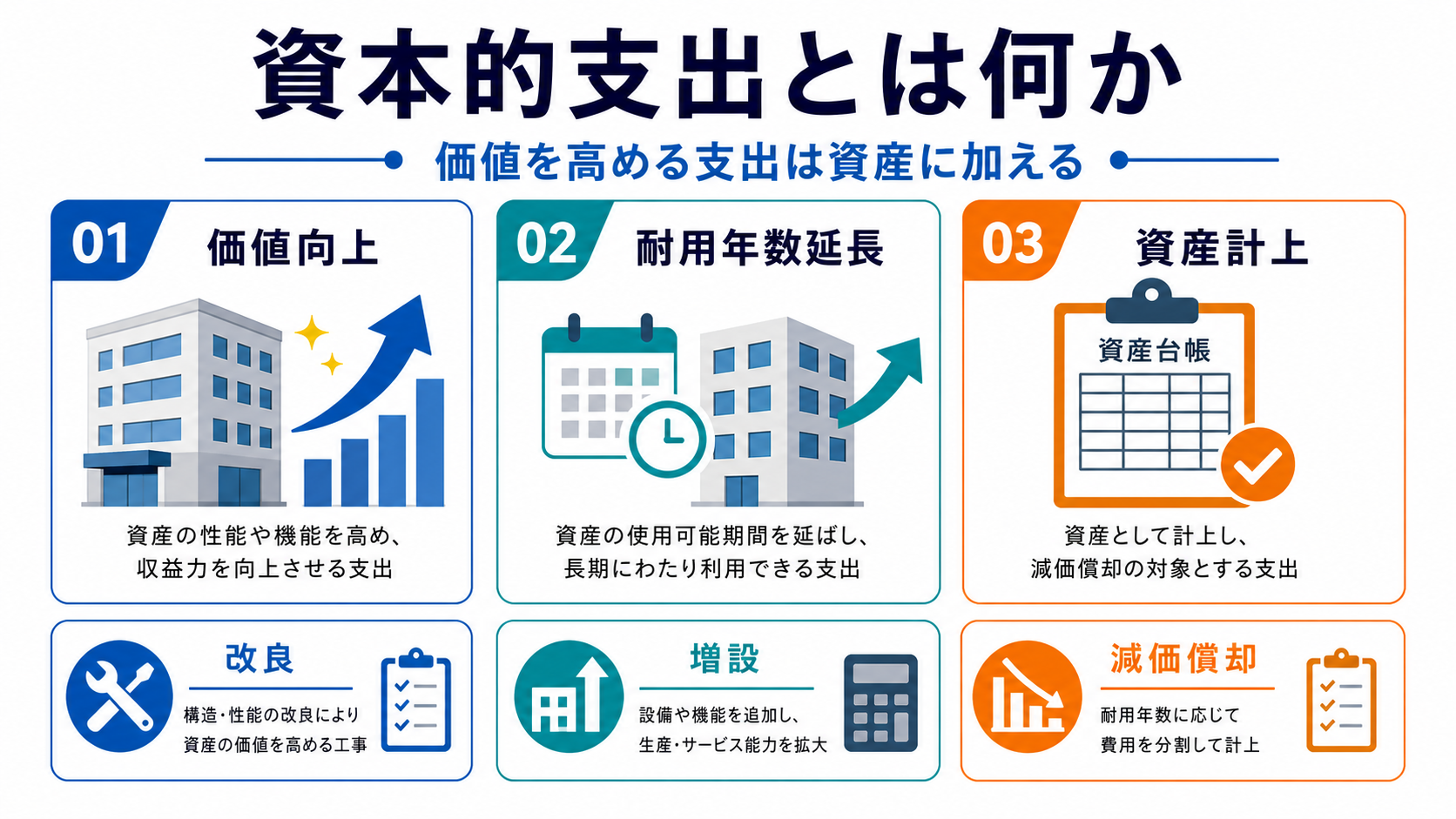 資本的支出 資本的支出とは何かの図解