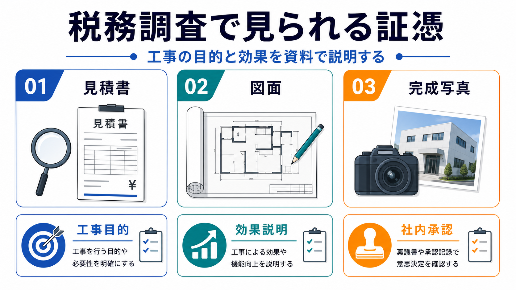 税務調査で見られる証憑の要点を整理した図