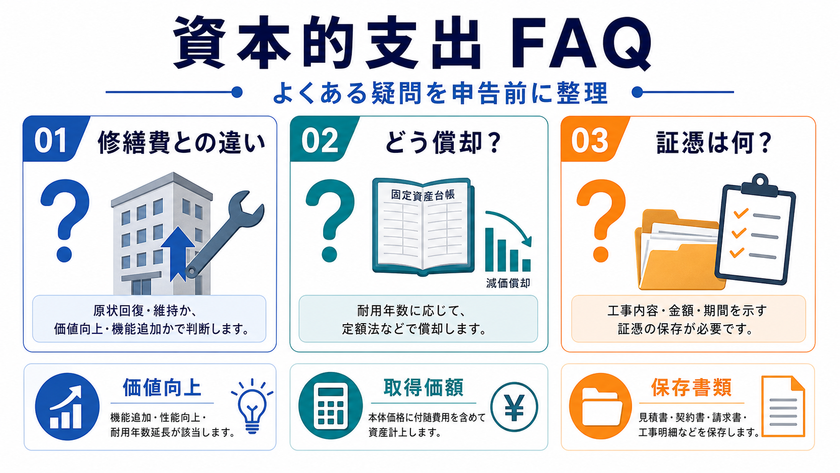 資本的支出に関するFAQの要点を整理した図
