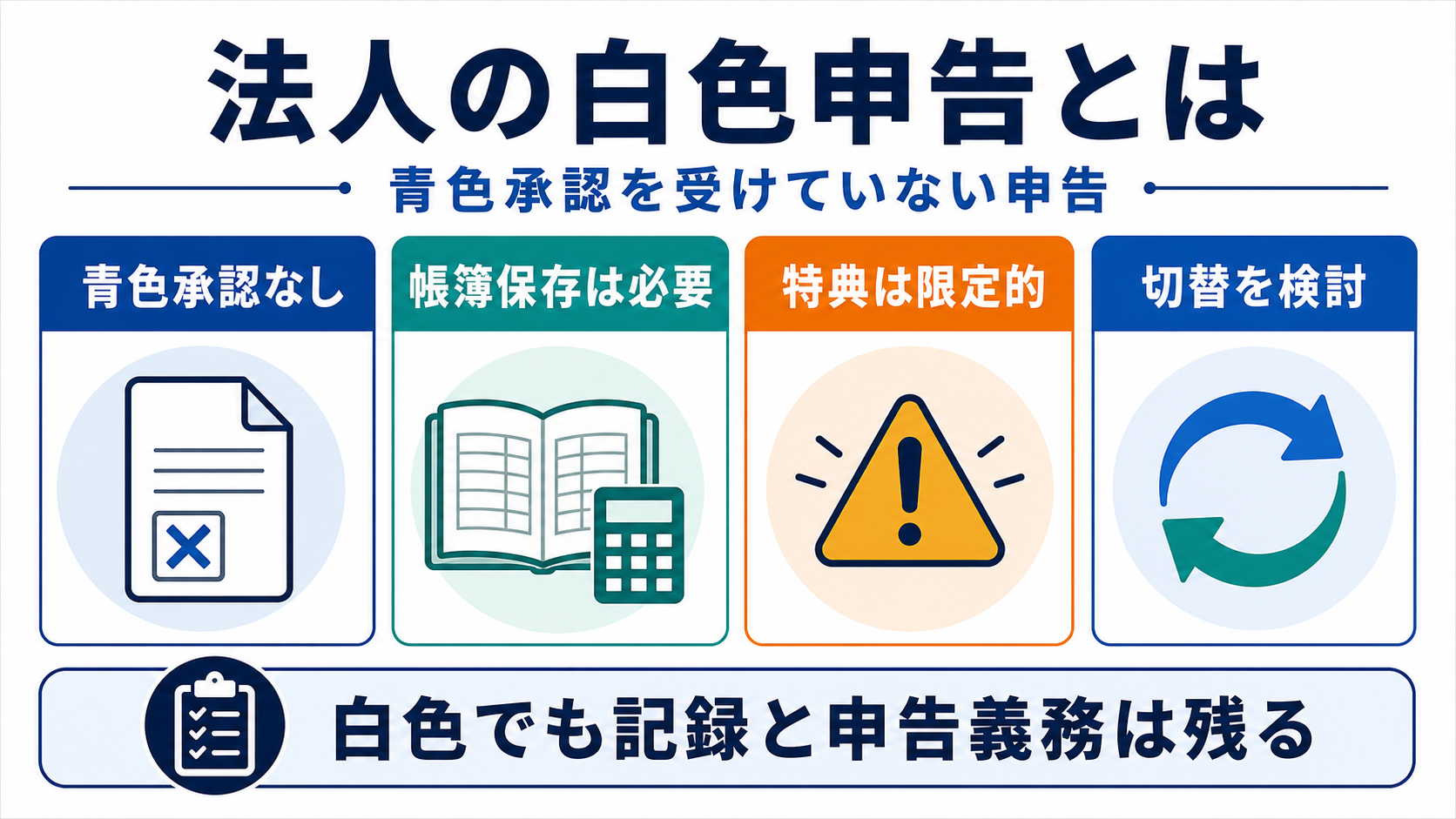 白色申告 法人の「法人の白色申告とは何か」を整理した図解