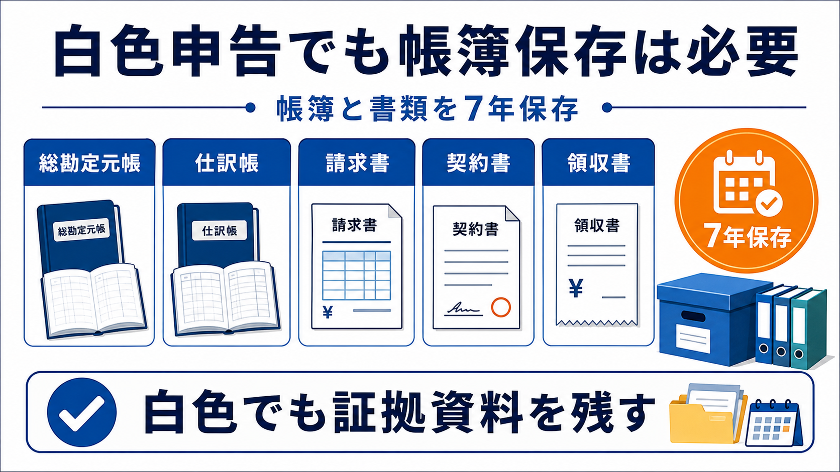 白色申告でも必要な帳簿保存の要点を整理した図