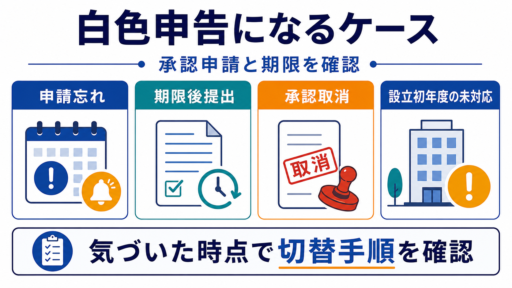 白色申告になってしまう主なケースの要点を整理した図
