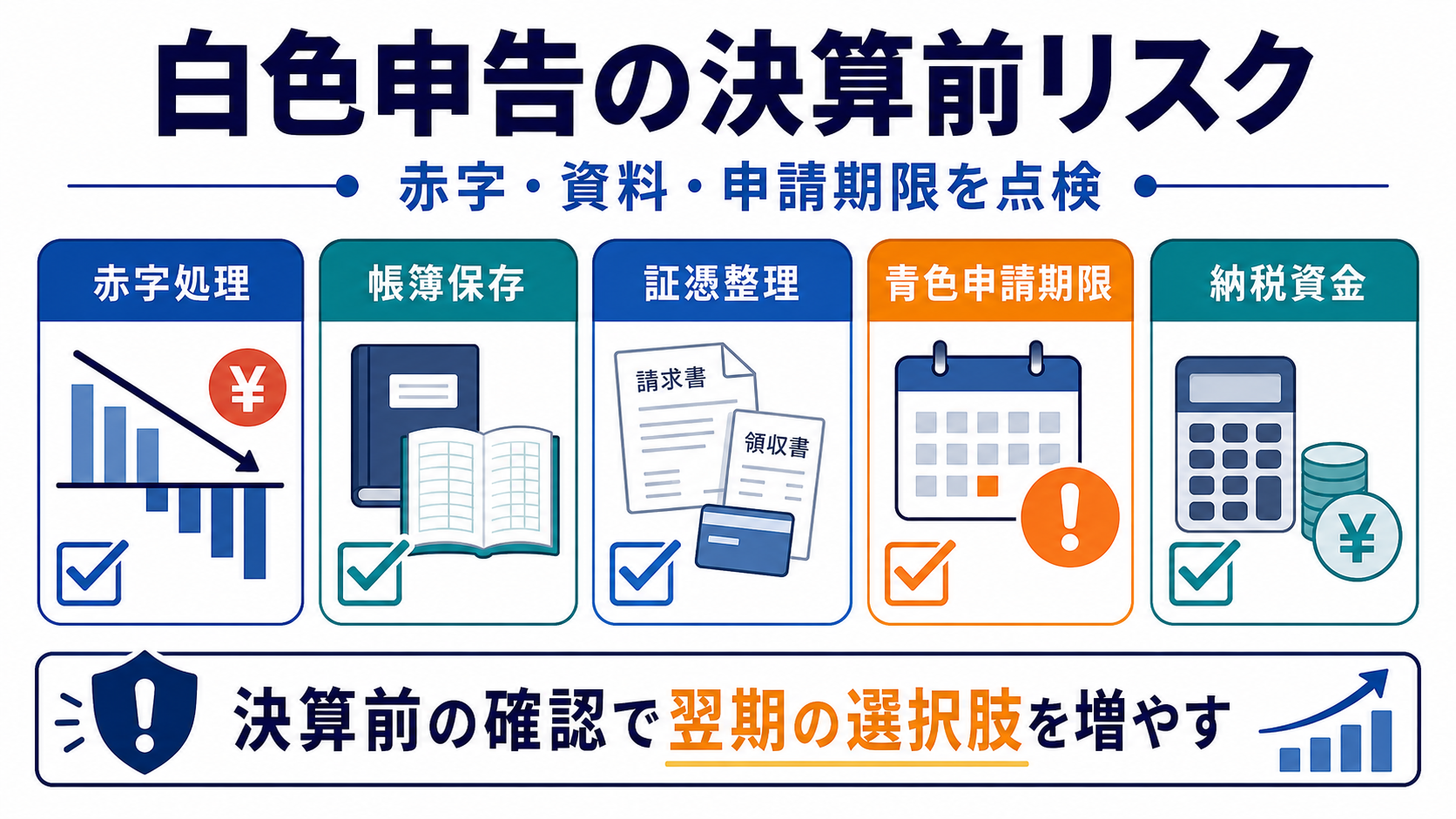 決算前に確認する白色申告のリスクの要点を整理した図