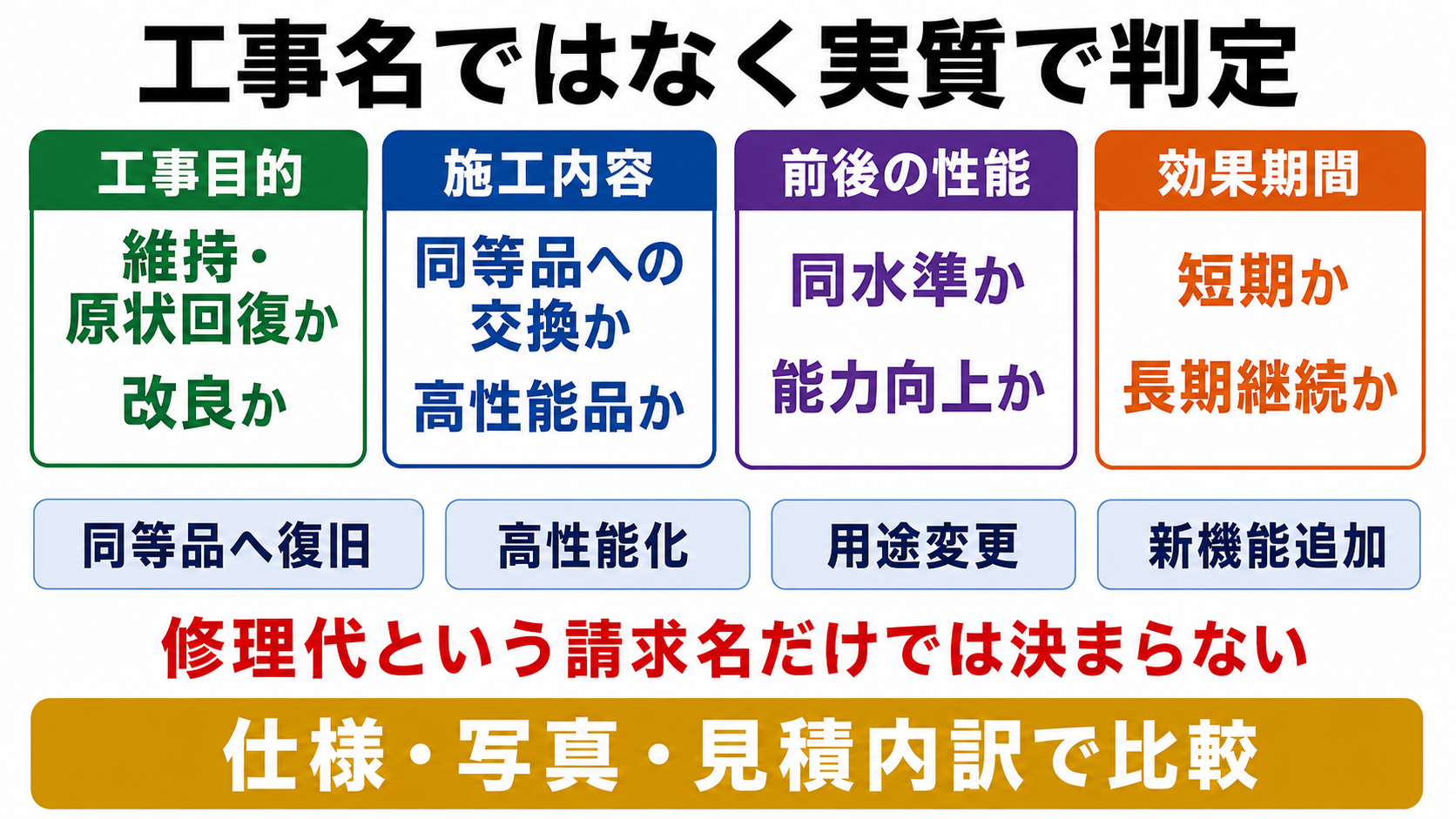 名称ではなく支出の実質で判定するの要点を整理した図