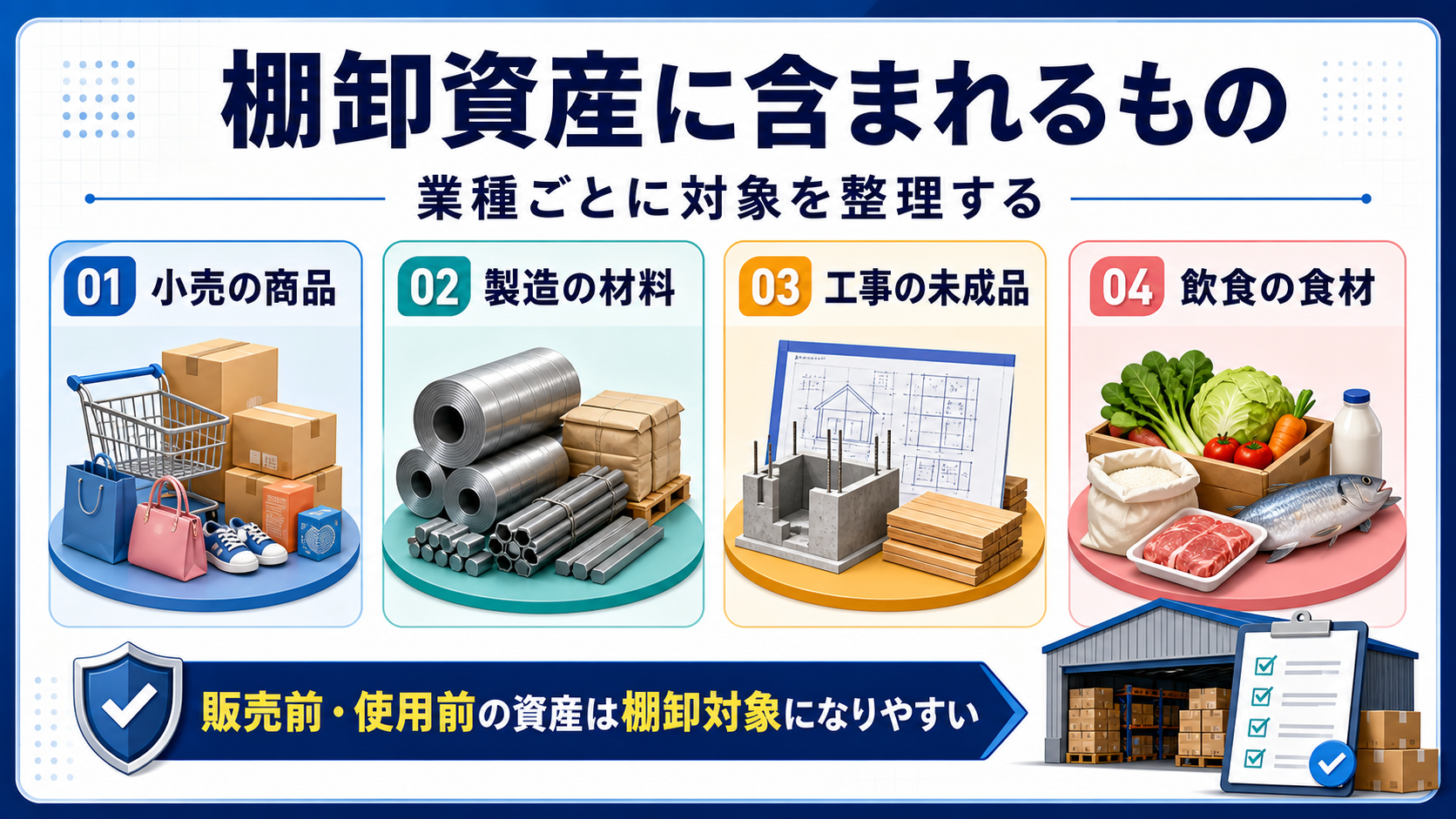 棚卸資産に含まれるものの要点を整理した図