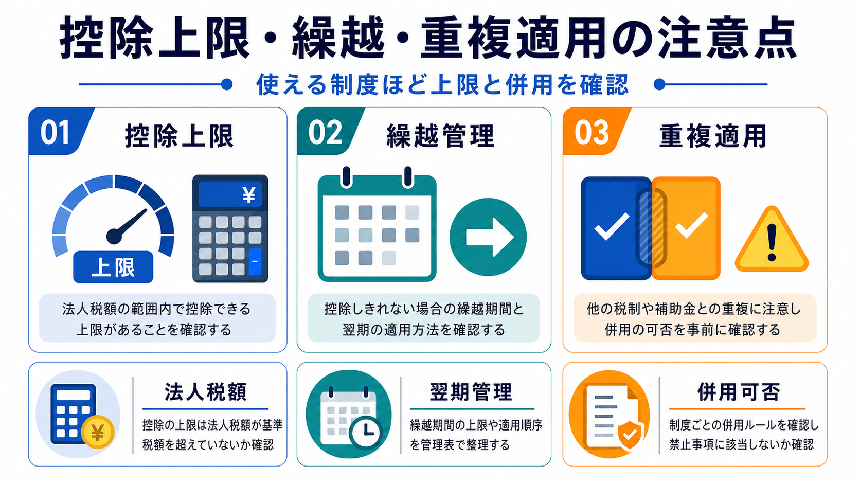 控除上限・繰越・重複適用の注意点の要点を整理した図