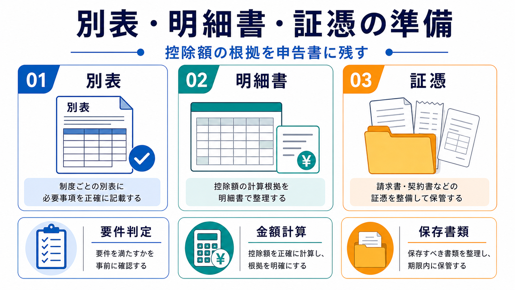 別表・明細書・証憑の準備の要点を整理した図