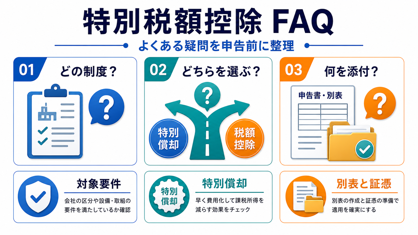 特別税額控除に関するFAQの要点を整理した図