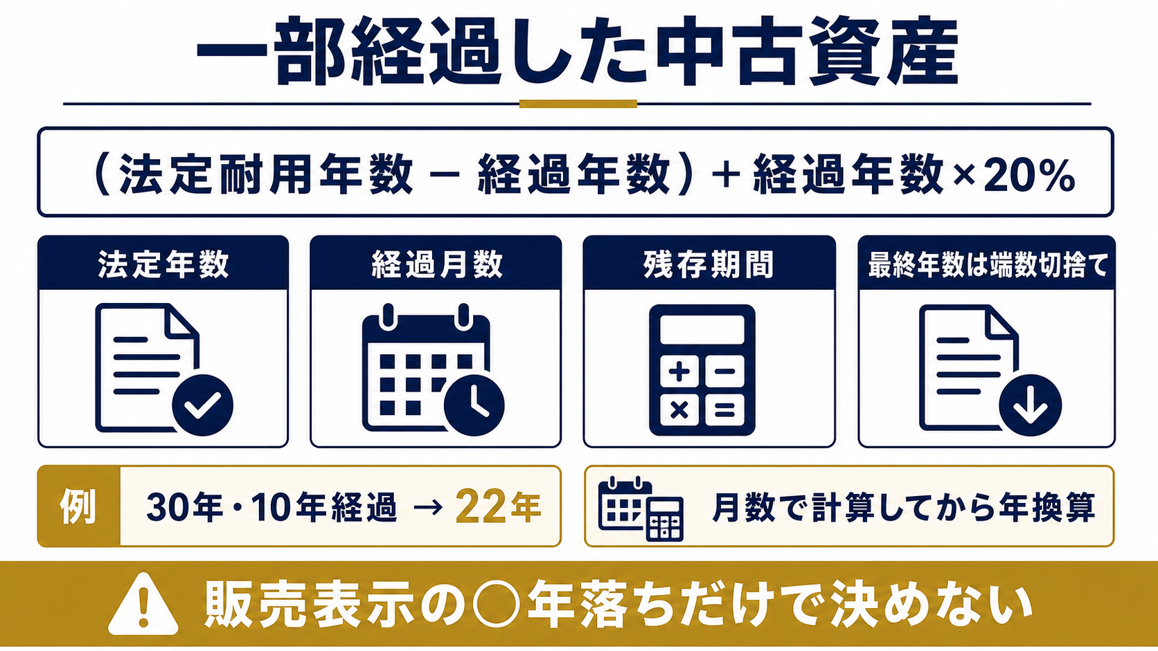 法定耐用年数の一部を経過した場合の計算の要点を整理した図