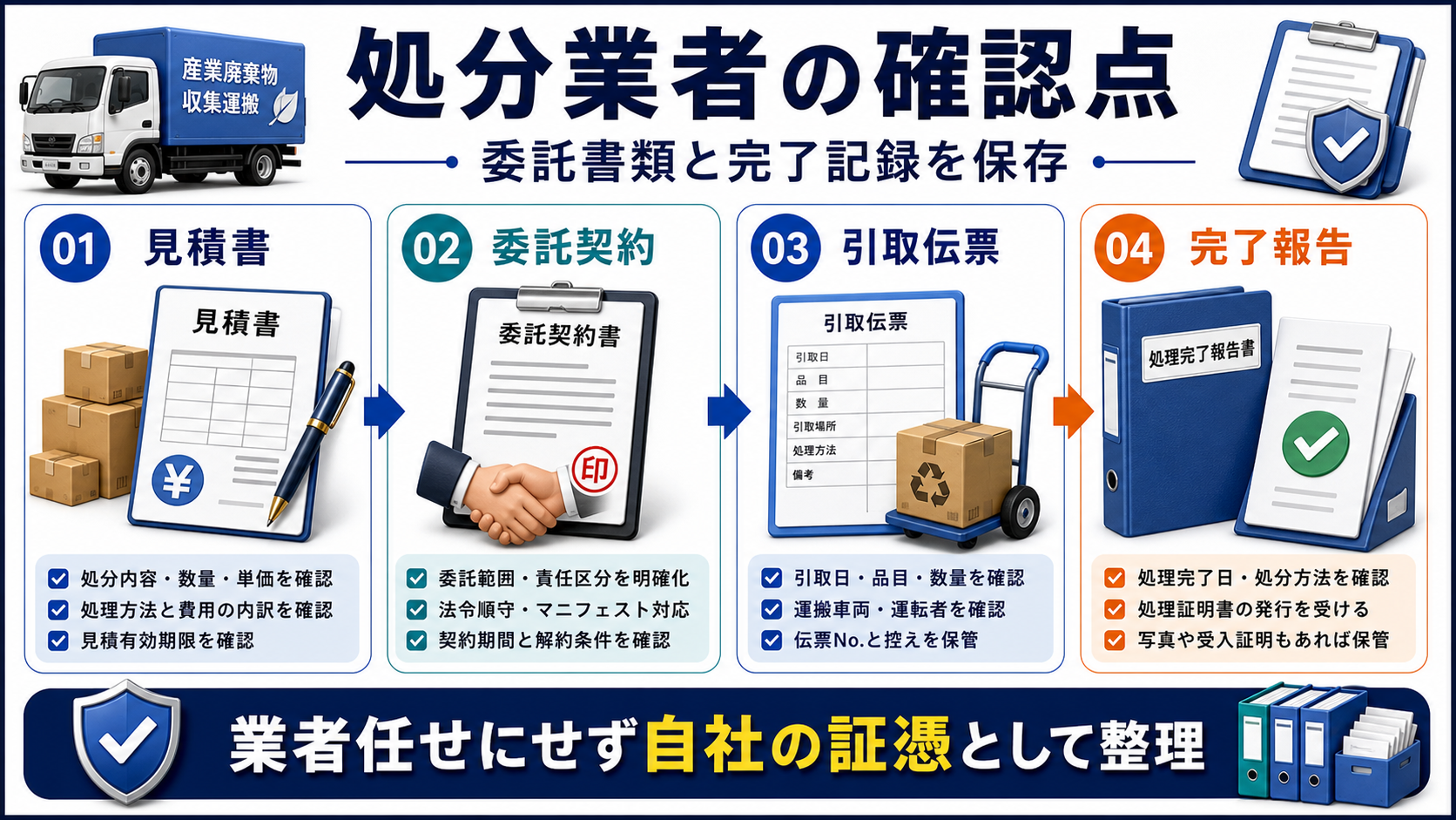 処分業者を使う場合の確認点の要点を整理した図