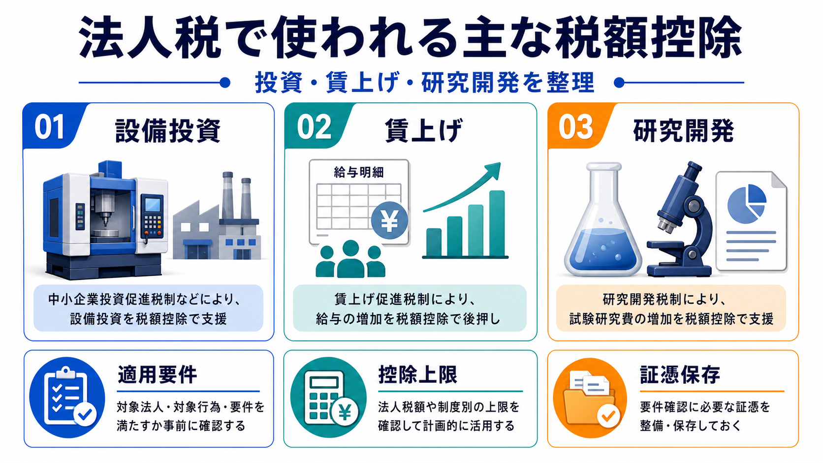 法人税で使われる主な税額控除の要点を整理した図