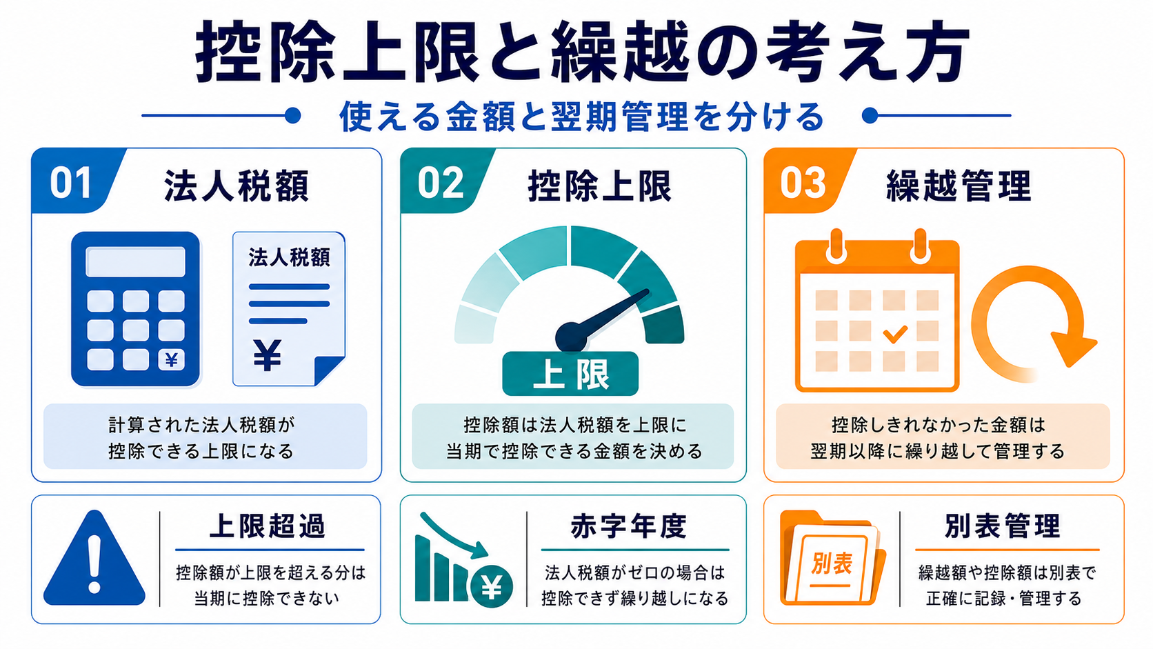 控除上限と繰越の考え方の要点を整理した図