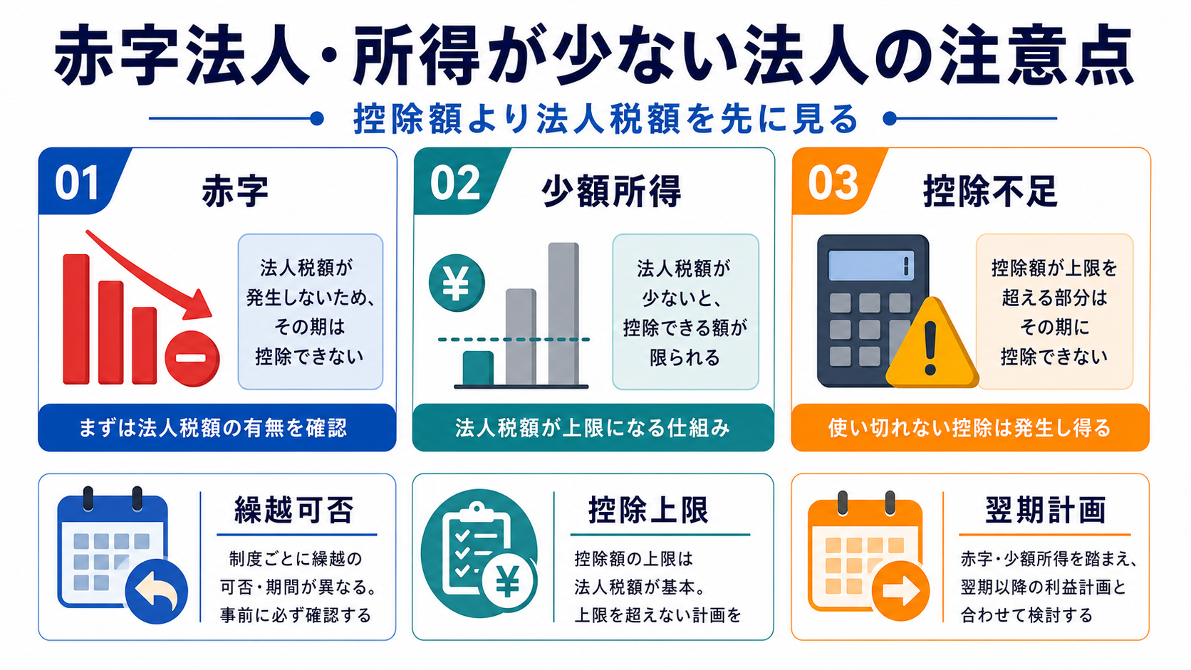 赤字法人・所得が少ない法人の注意点の要点を整理した図