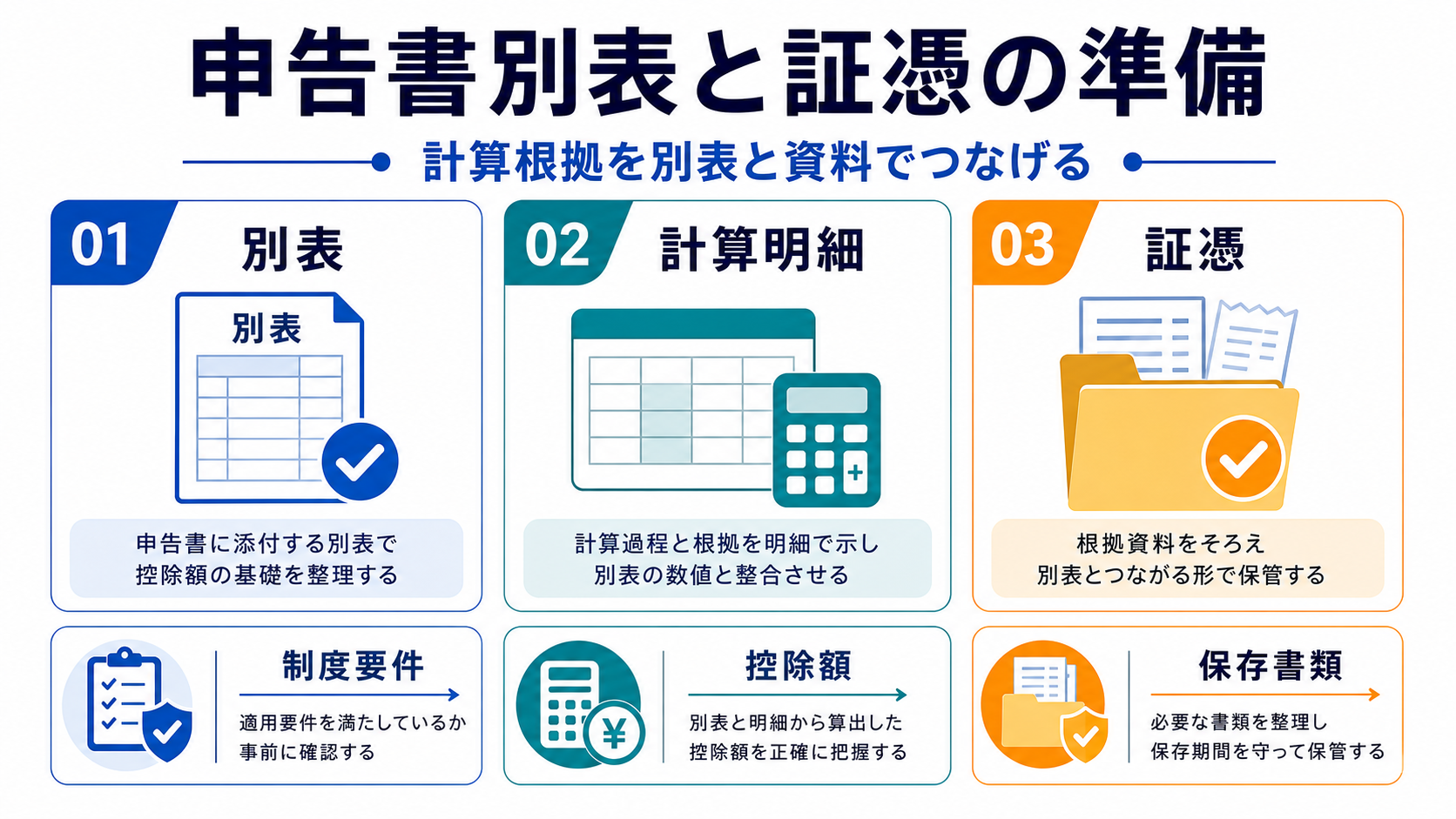 申告書別表と証憑の準備の要点を整理した図