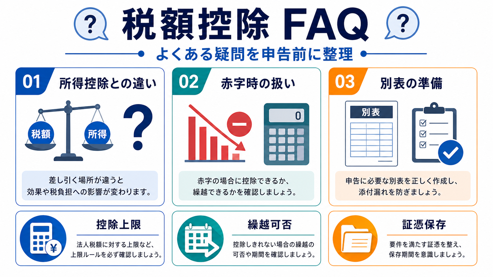 税額控除に関するFAQの要点を整理した図