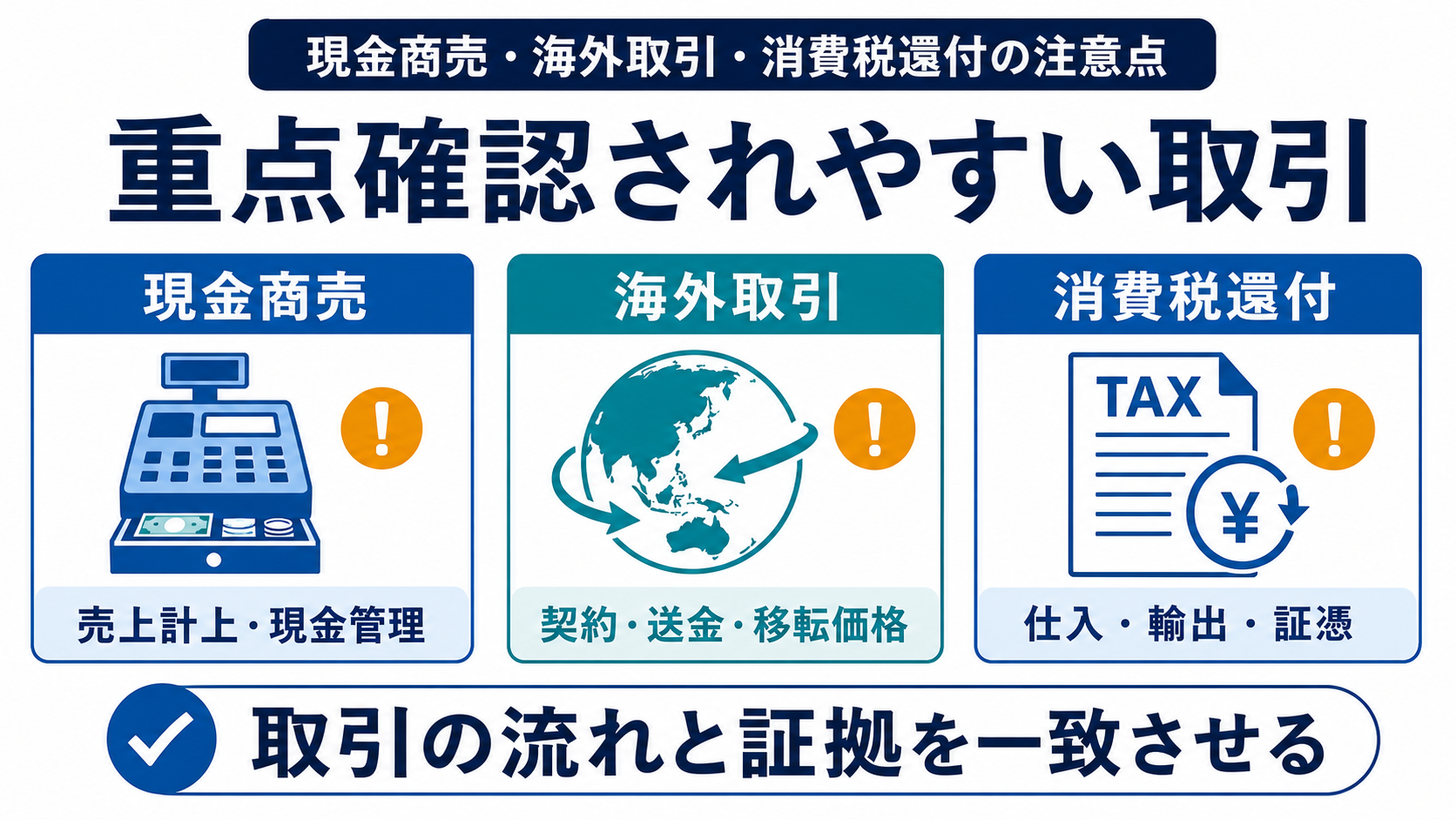 現金・海外・消費税還付・役員取引で見られる点の要点を整理した図