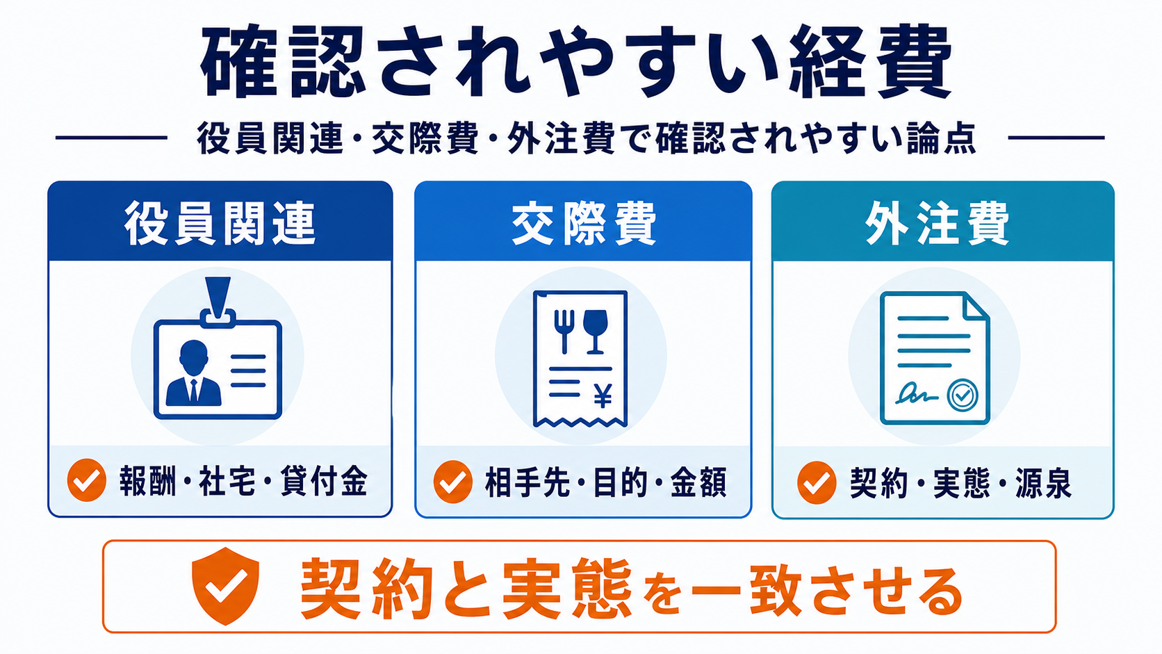 税務調査で見られる経費・役員給与・外注費の要点を整理した図