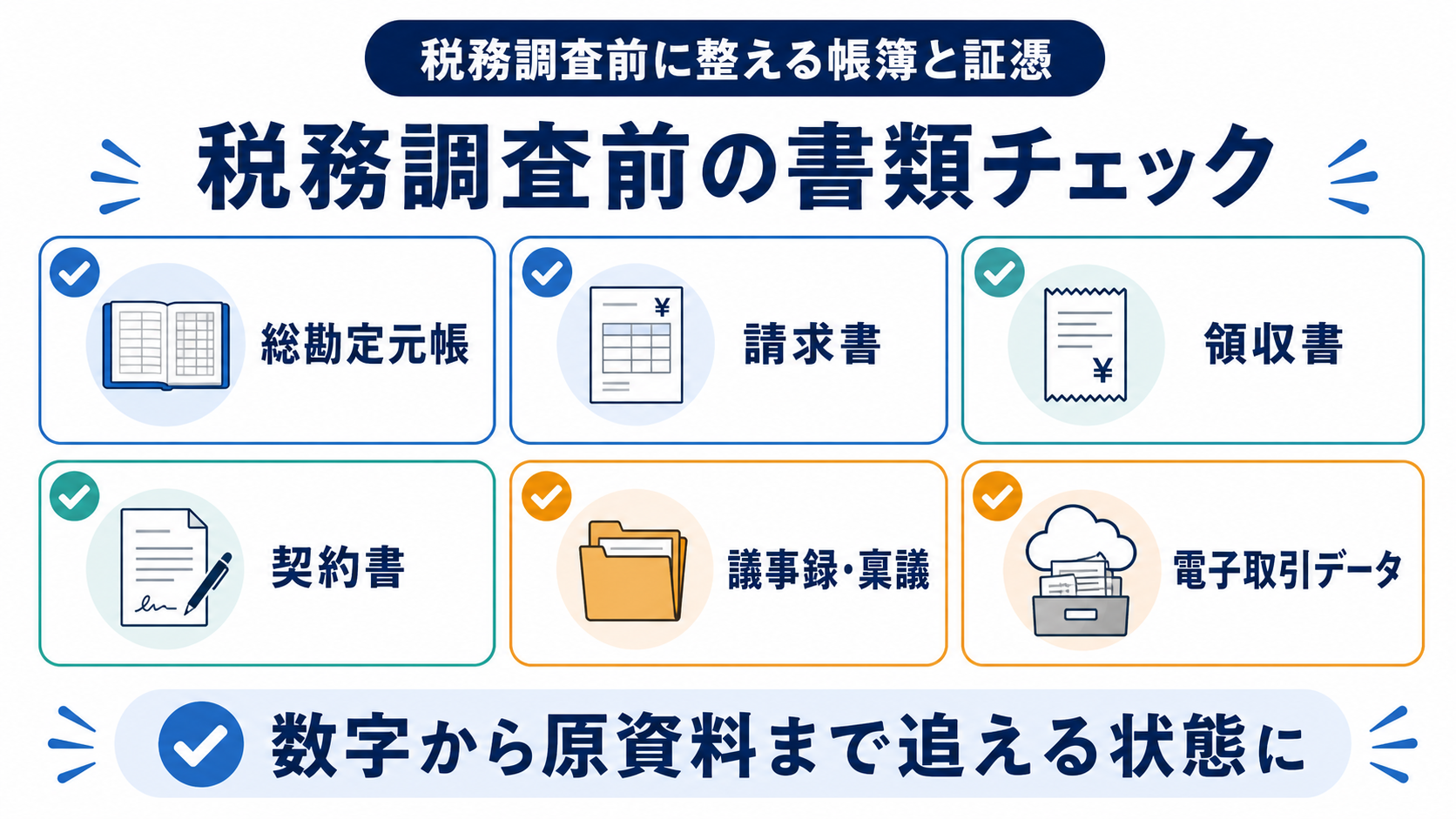 税務調査の連絡後に行う準備とNG対応の要点を整理した図