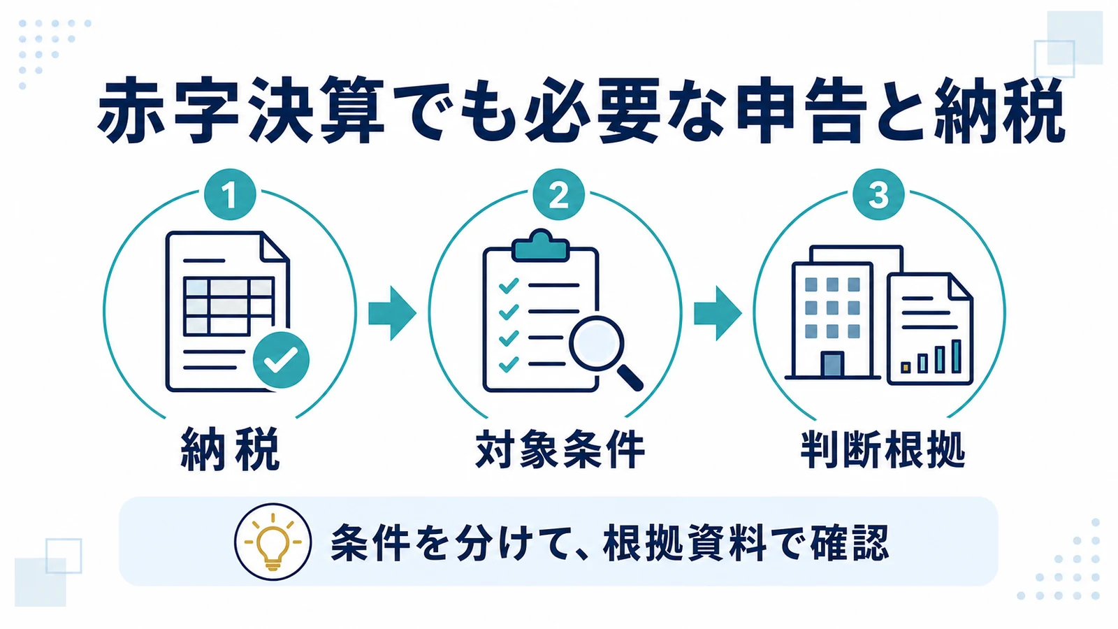 赤字決算でも必要な申告と納税