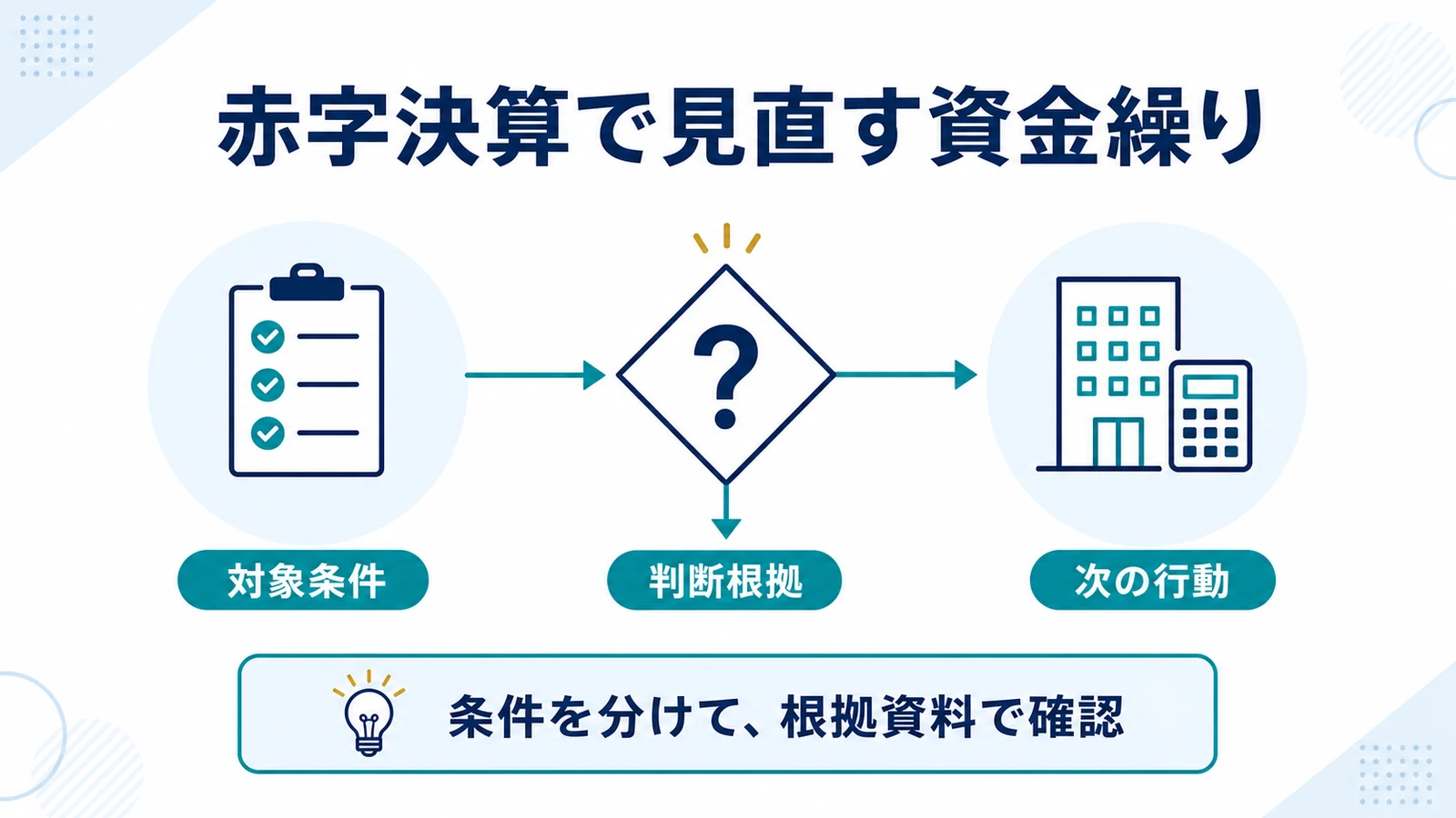 赤字決算で見直す資金繰り