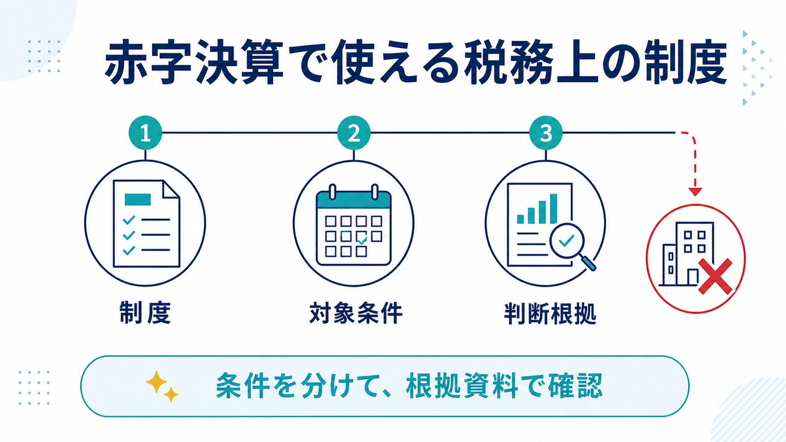赤字決算で使える税務上の制度