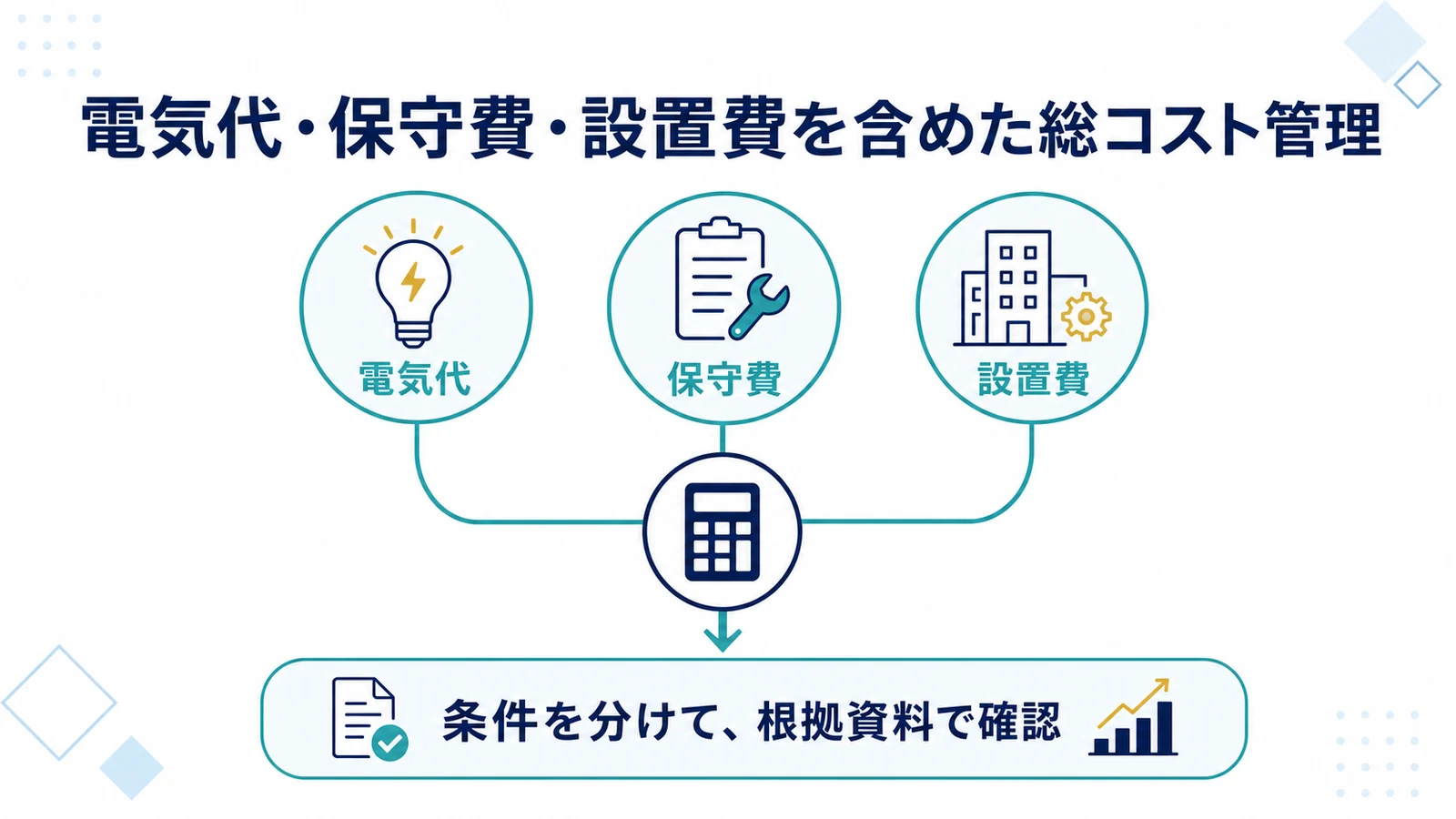電気代・保守費・設置費を含めた総コスト管理