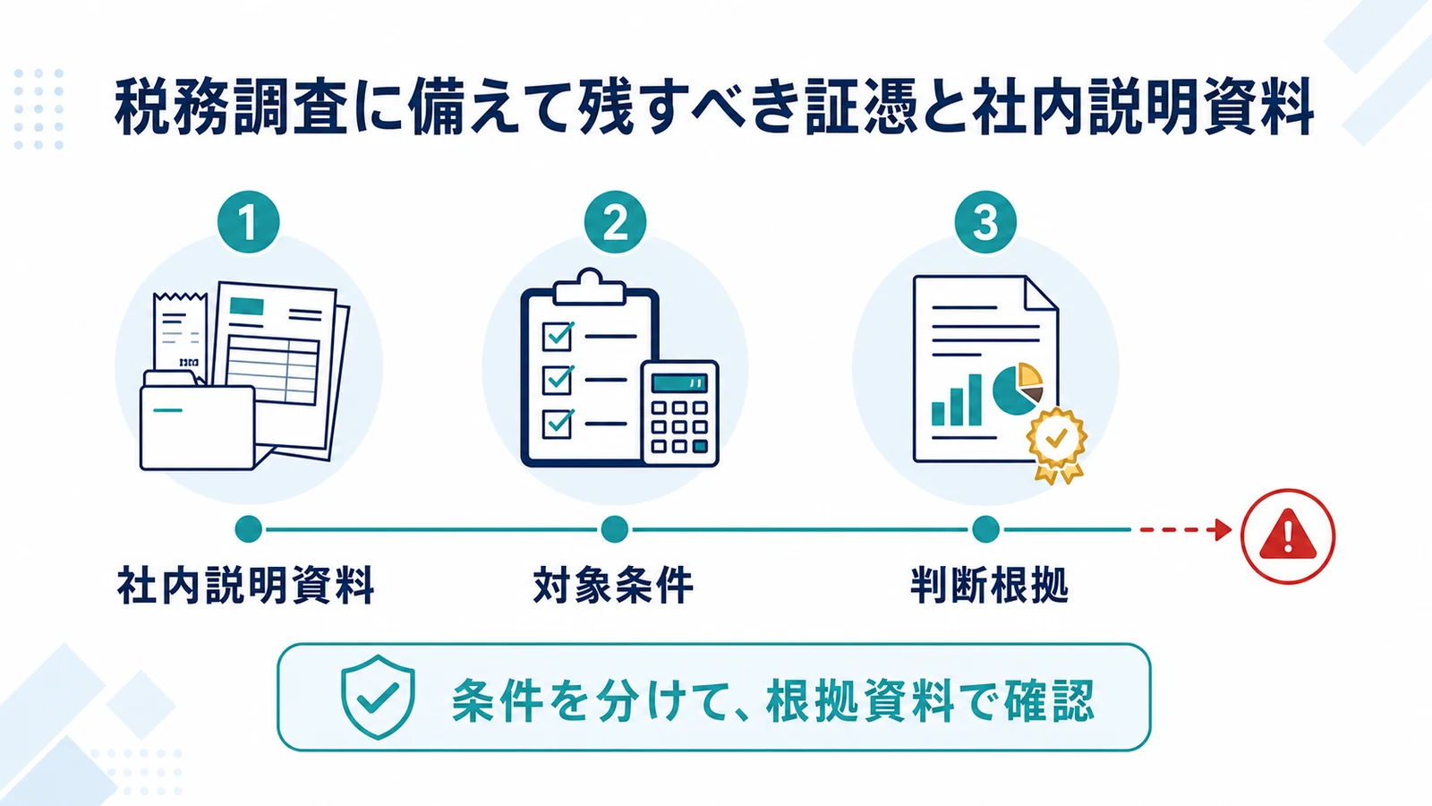 税務調査に備えて残すべき証憑と社内説明資料