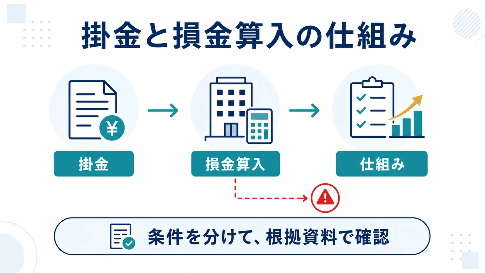 掛金と損金算入の仕組み