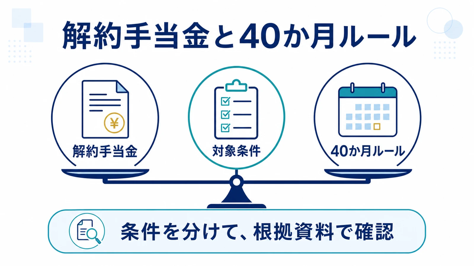 解約手当金と40か月ルール
