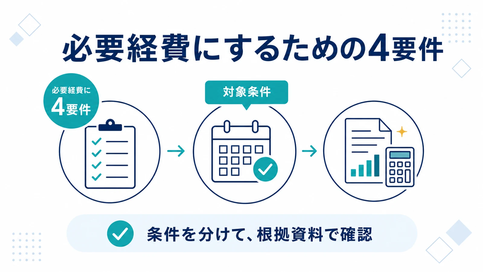 必要経費にするための4要件
