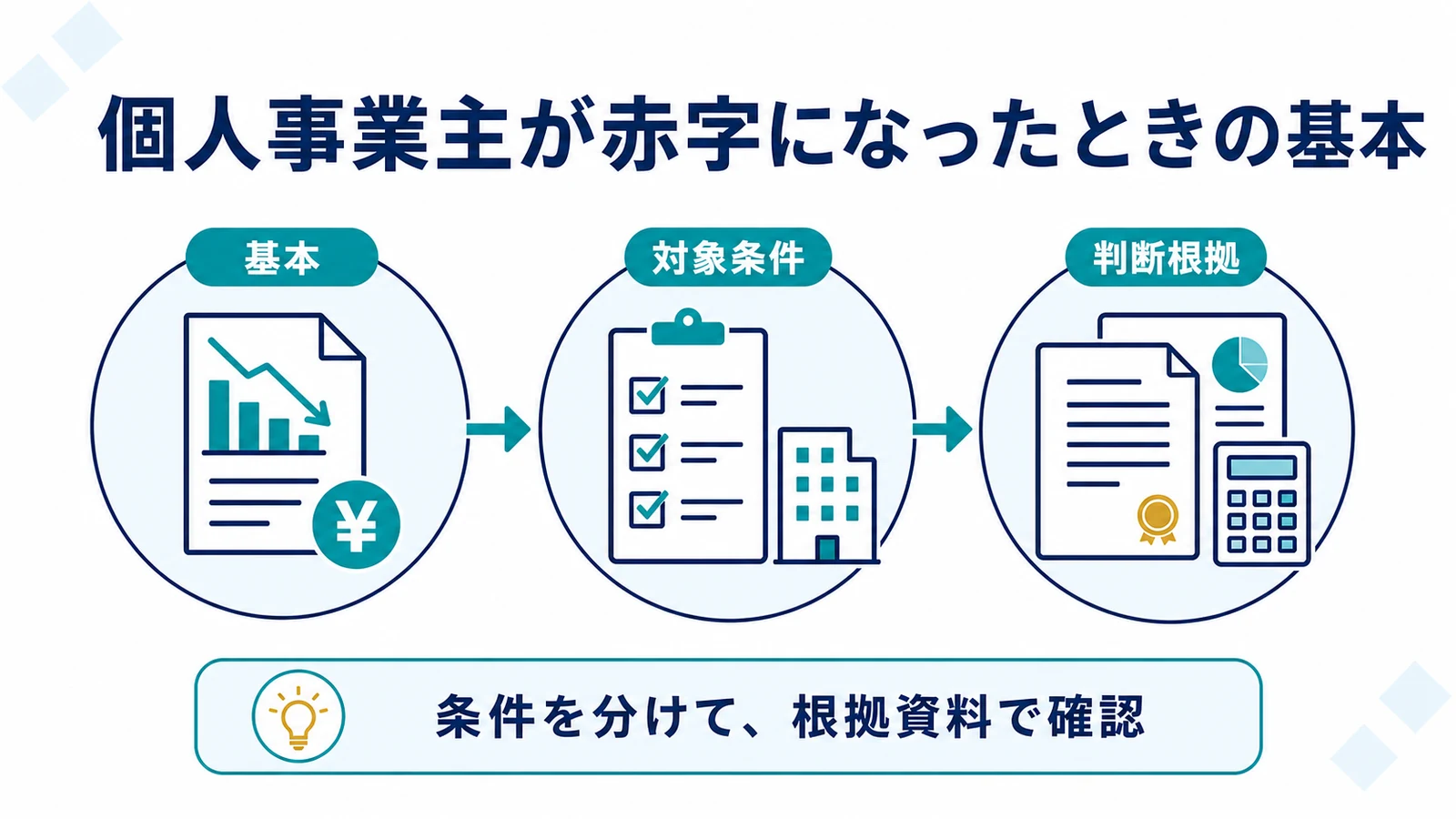 個人事業主が赤字になったときの基本