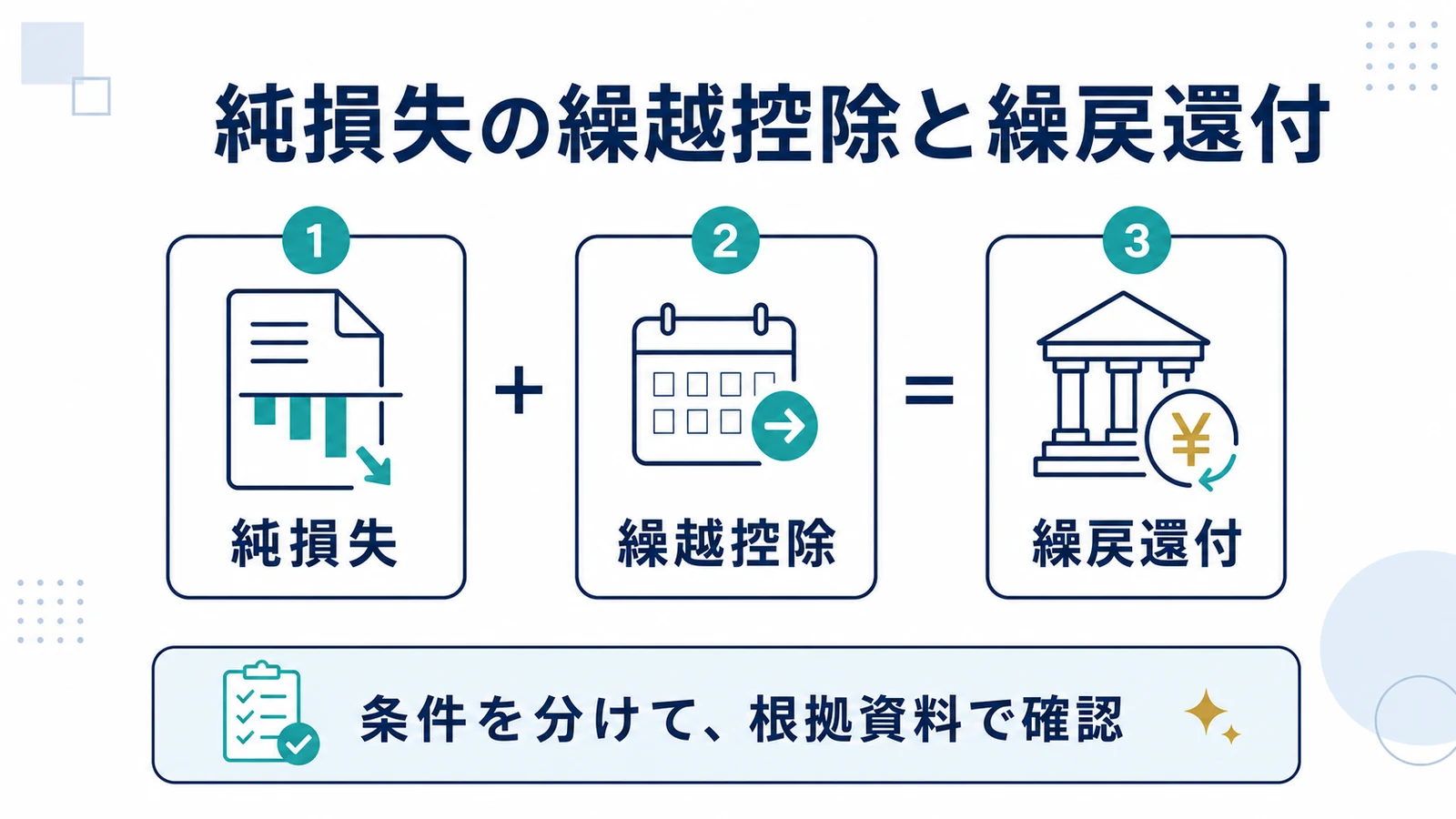 純損失の繰越控除と繰戻還付