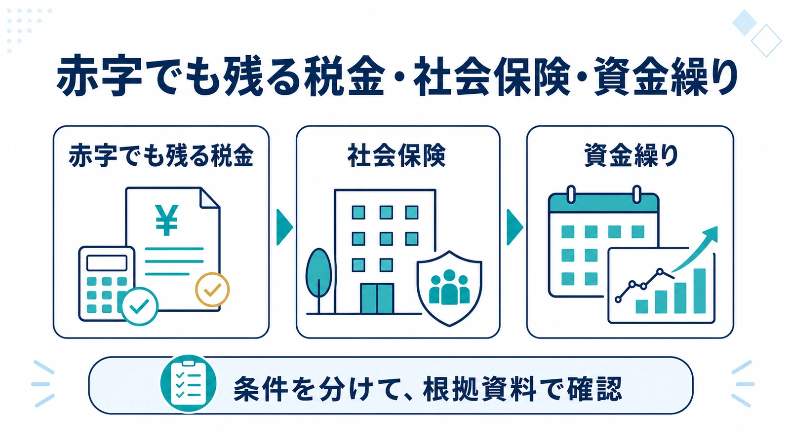 赤字でも残る税金・社会保険・資金繰り