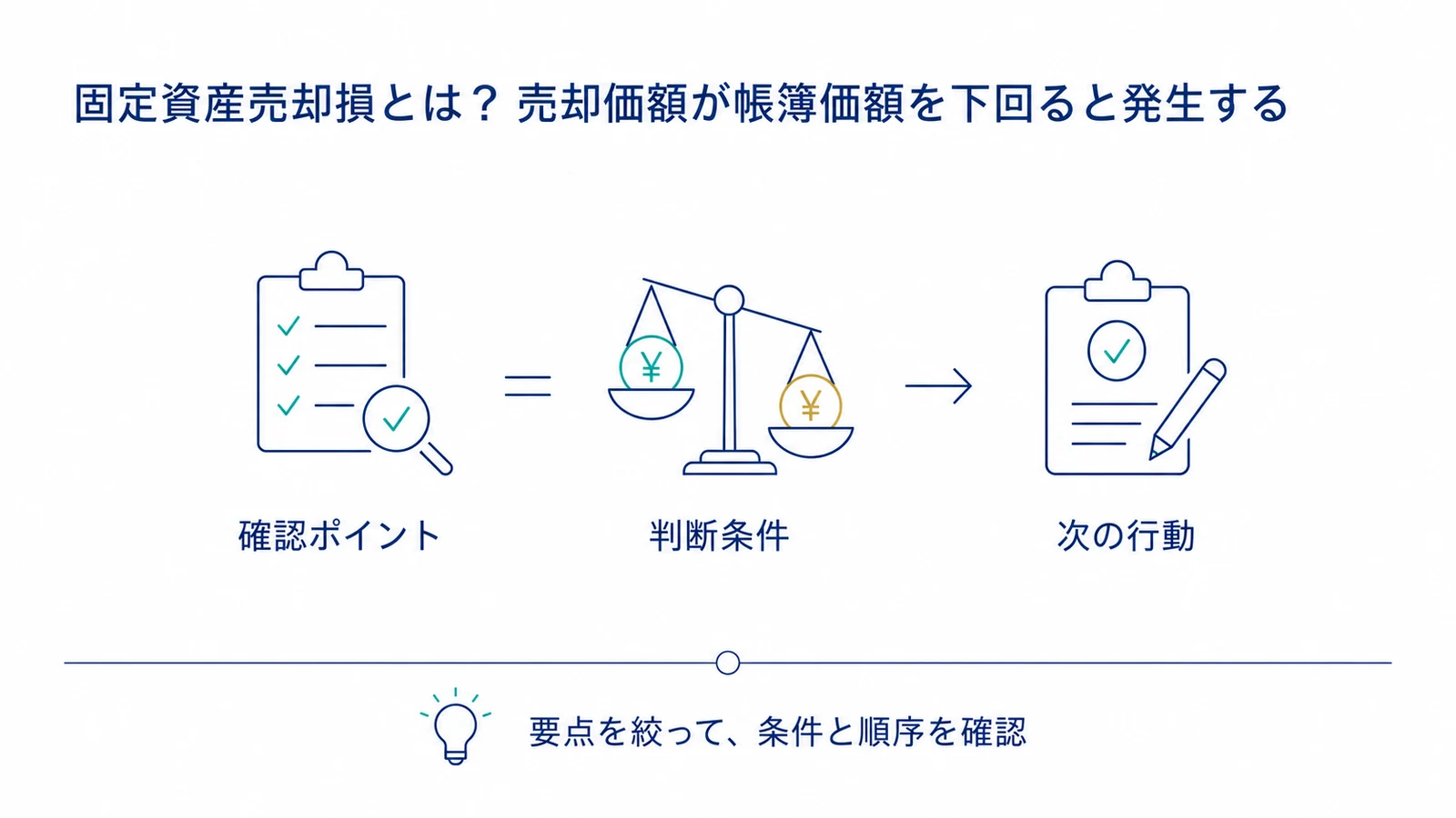 固定資産売却損とは?売却価額が帳簿価額を下回ると発生する