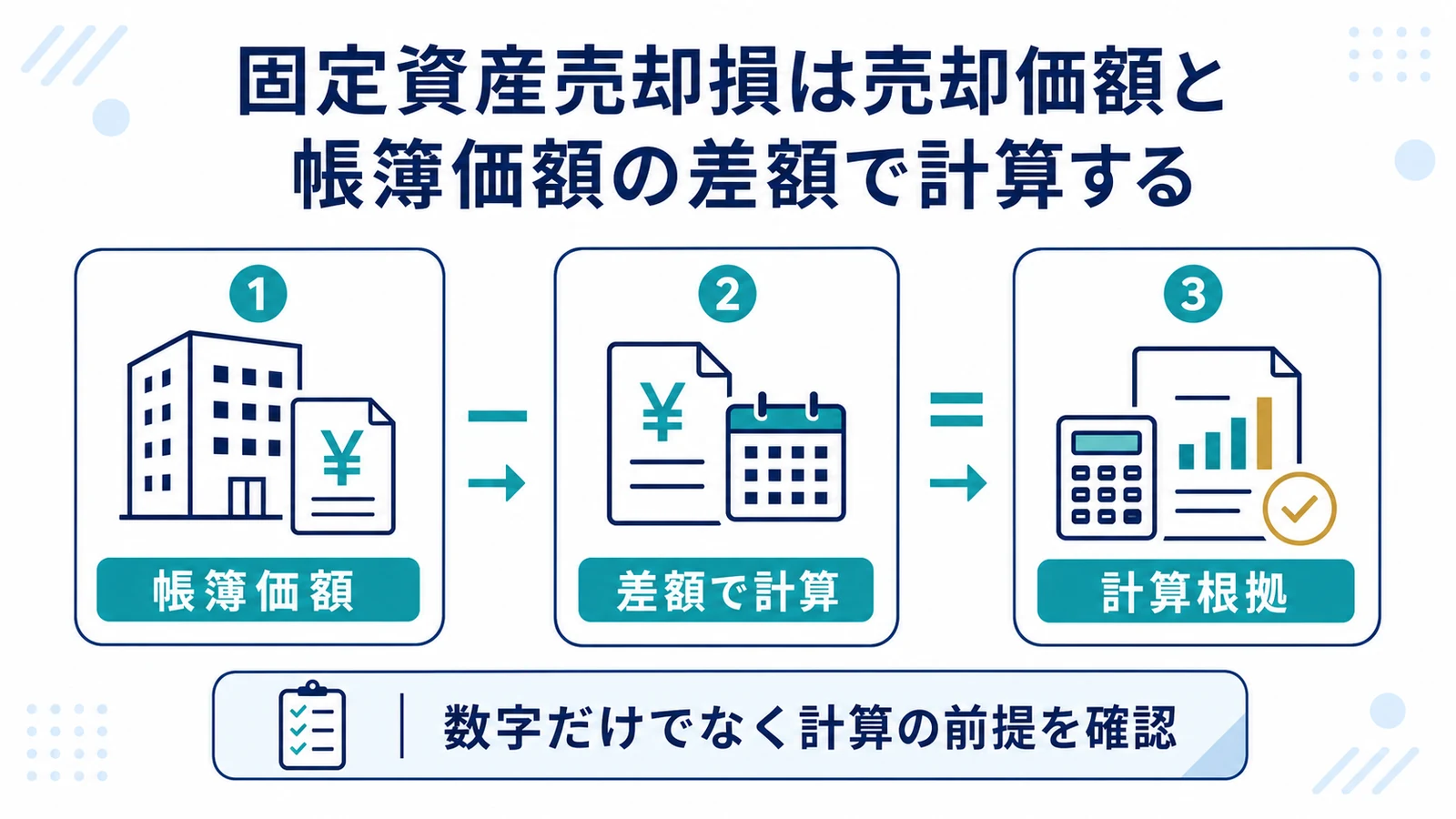 固定資産売却損は売却価額と帳簿価額の差額で計算する