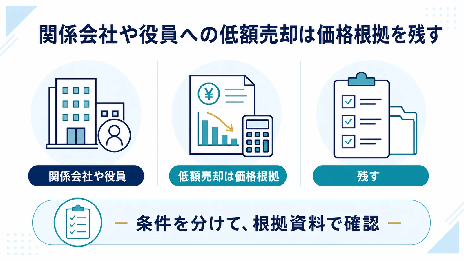 関係会社や役員への低額売却は価格根拠を残す
