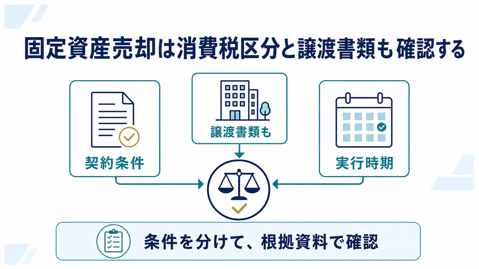 固定資産売却は消費税区分と譲渡書類も確認する